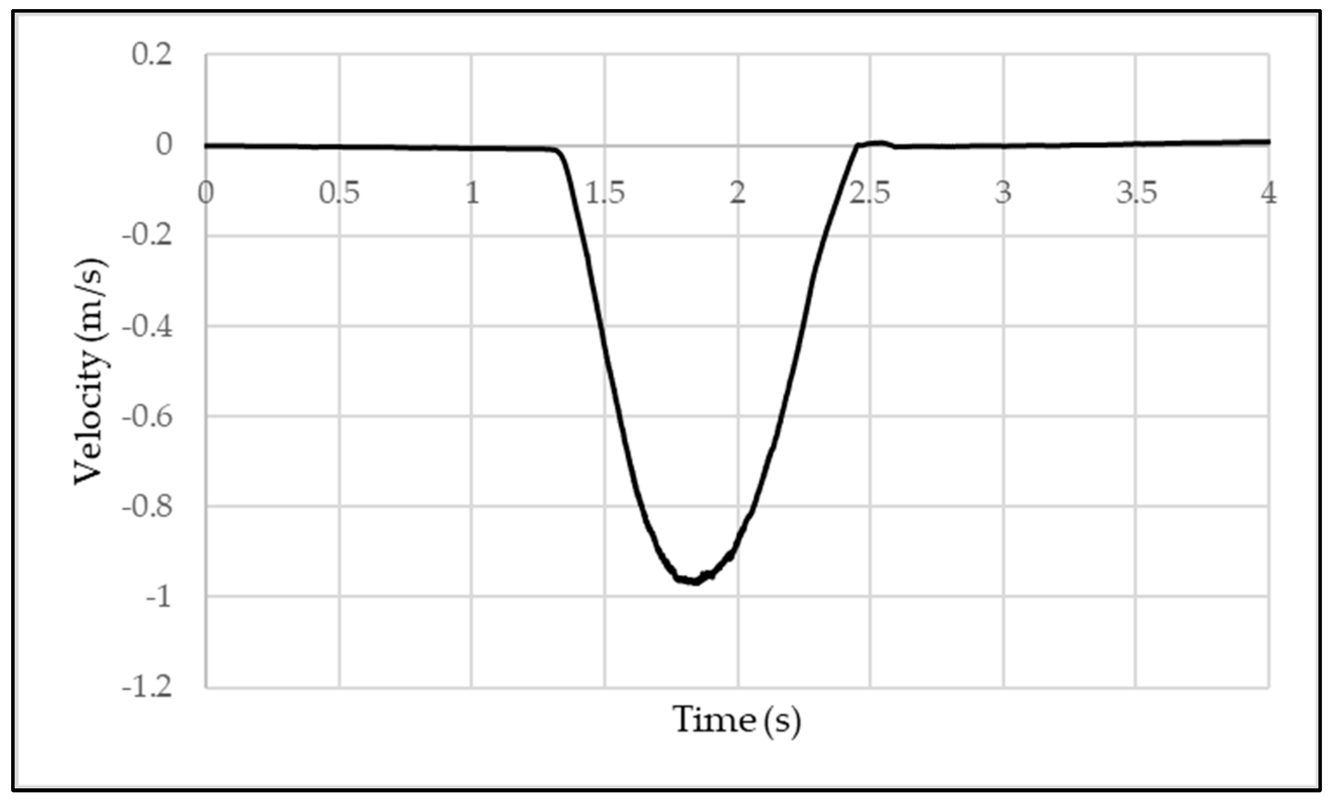 Engproc 82 00057 g007