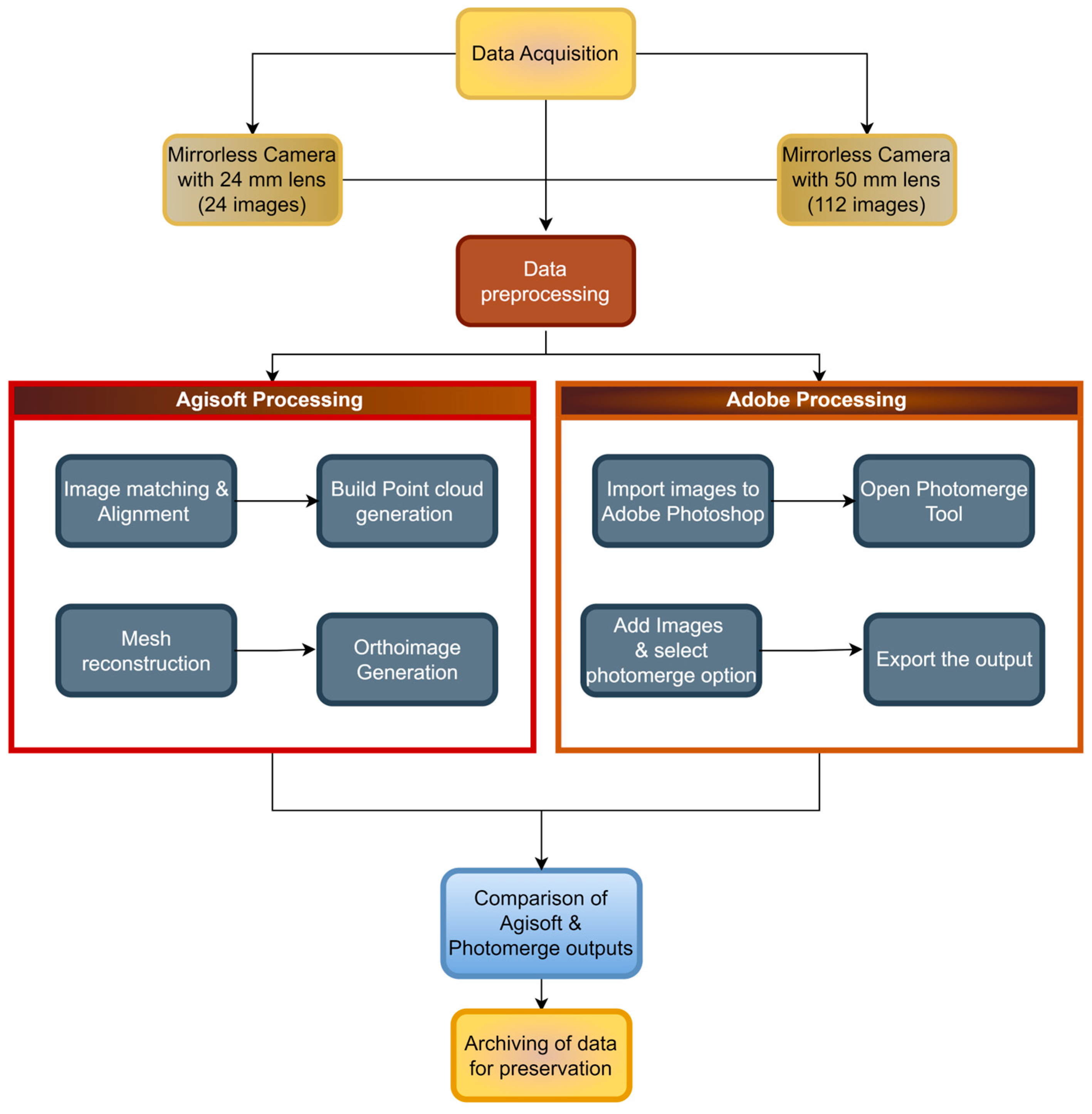 Engproc 82 00060 g002