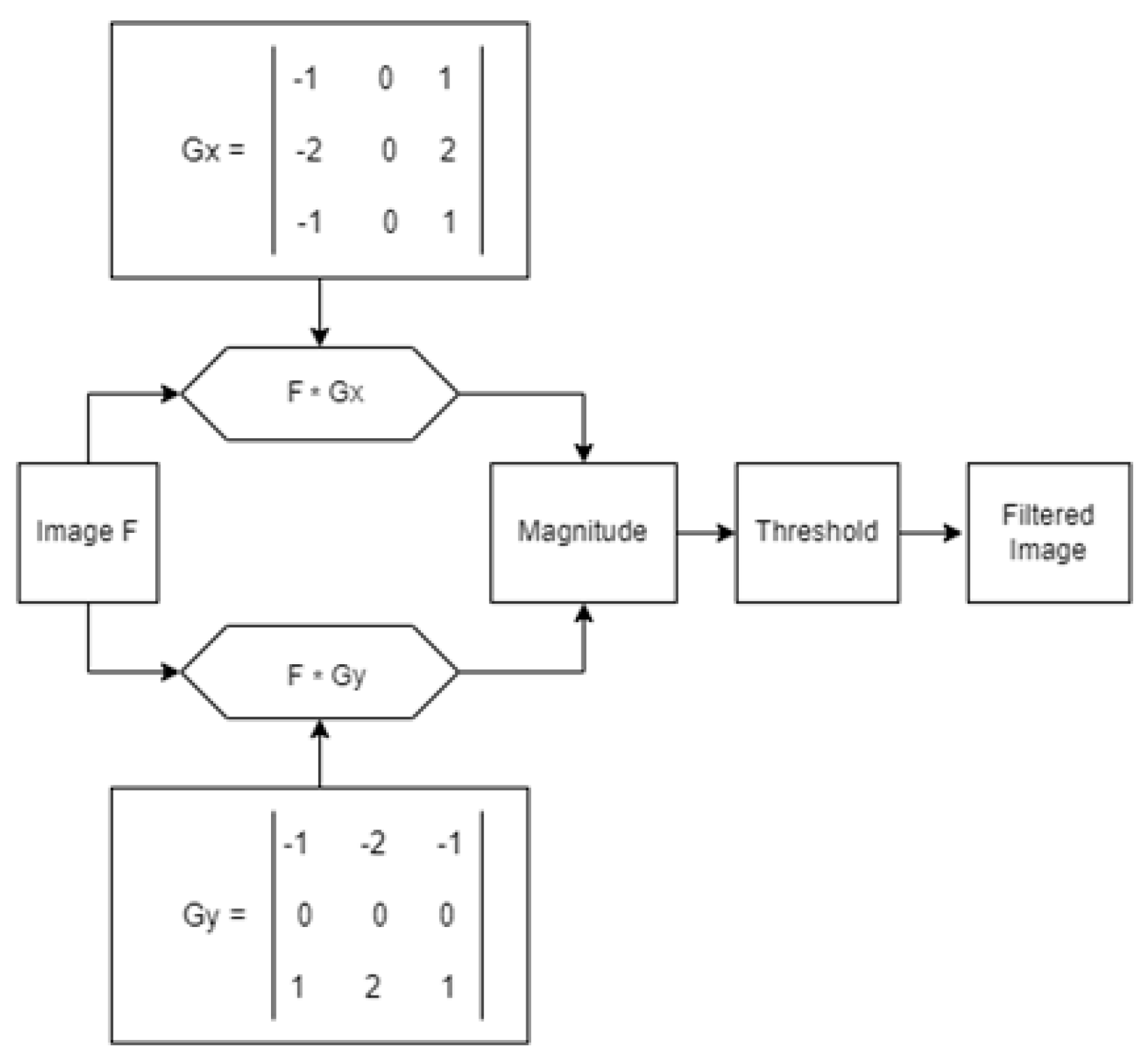 Engproc 82 00067 g002