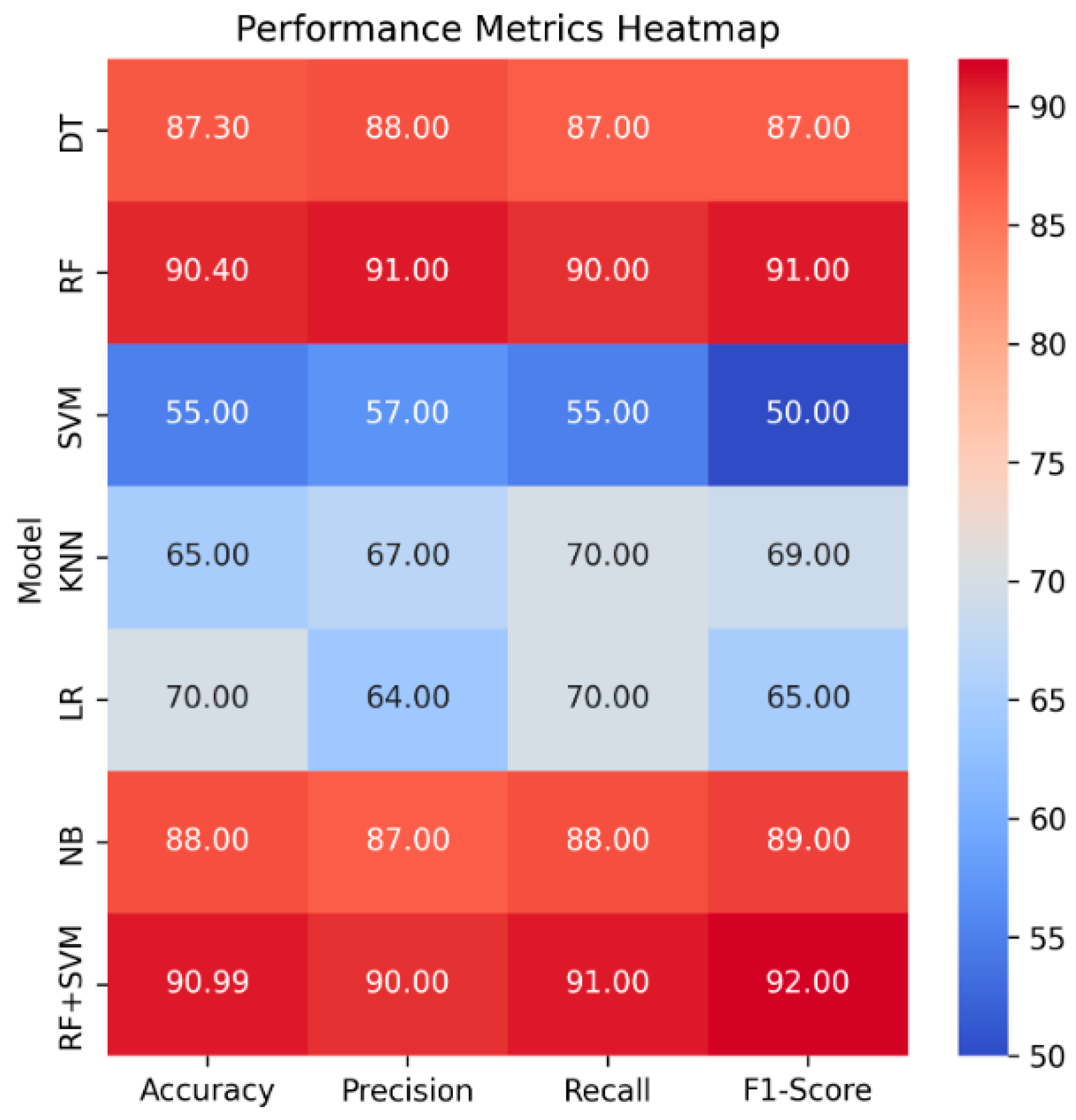 Engproc 82 00072 g010