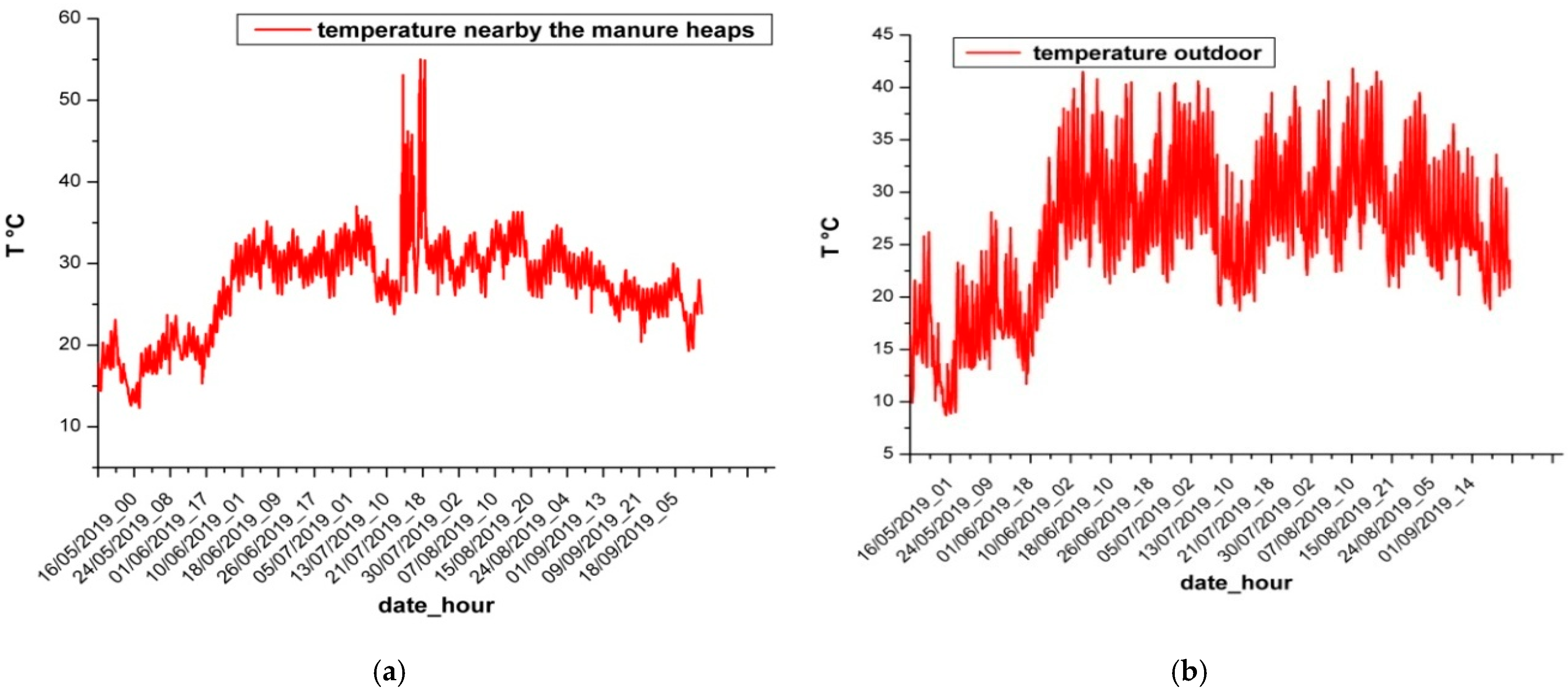 Engproc 82 00074 g002