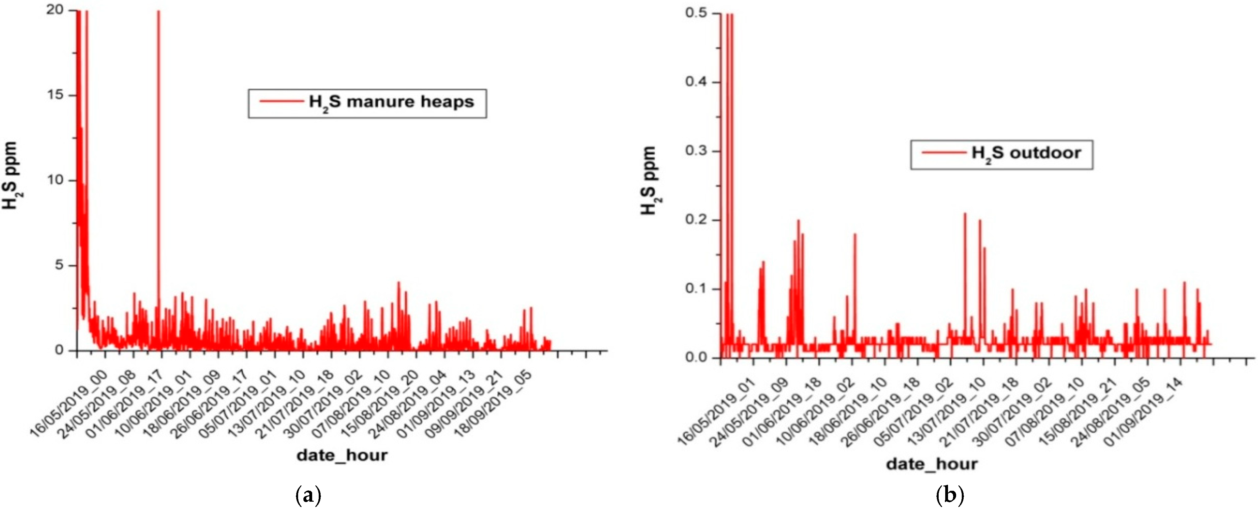 Engproc 82 00074 g004