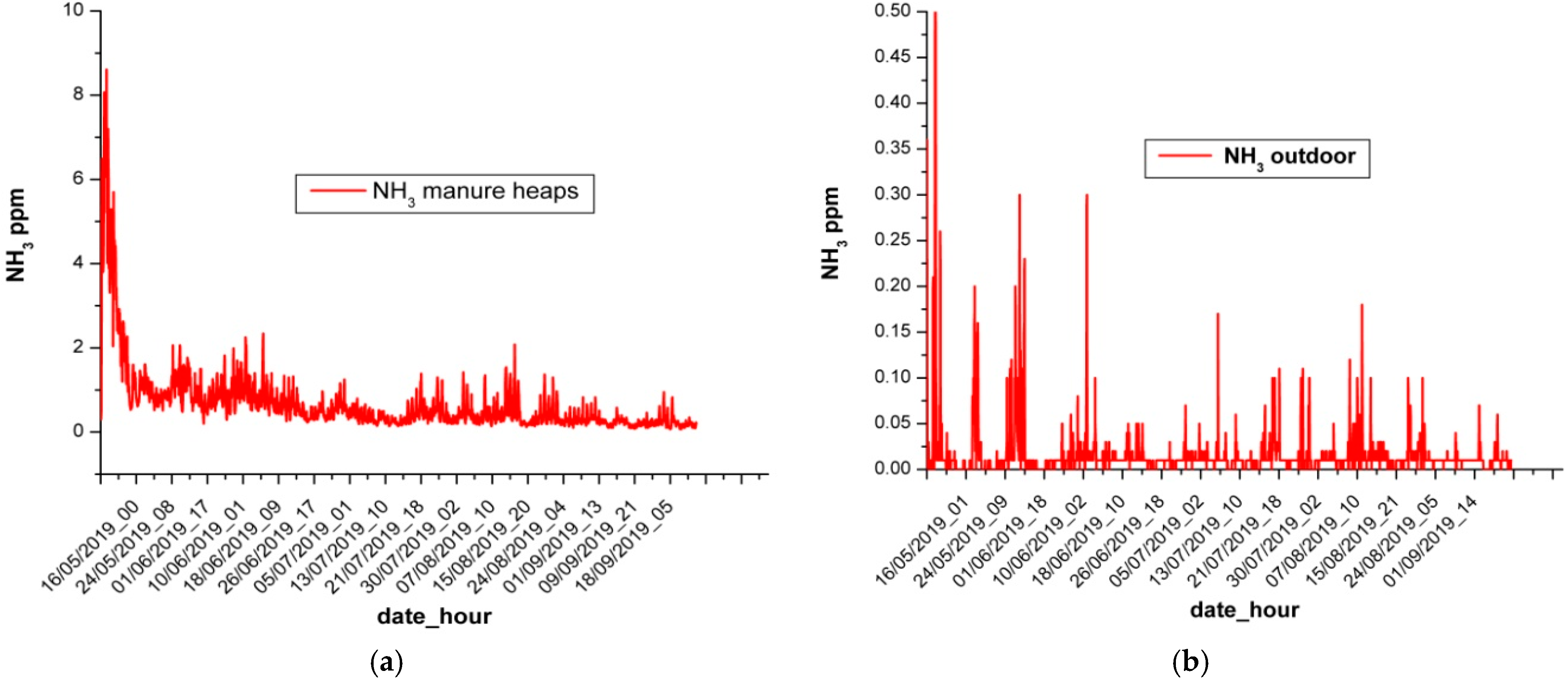 Engproc 82 00074 g005