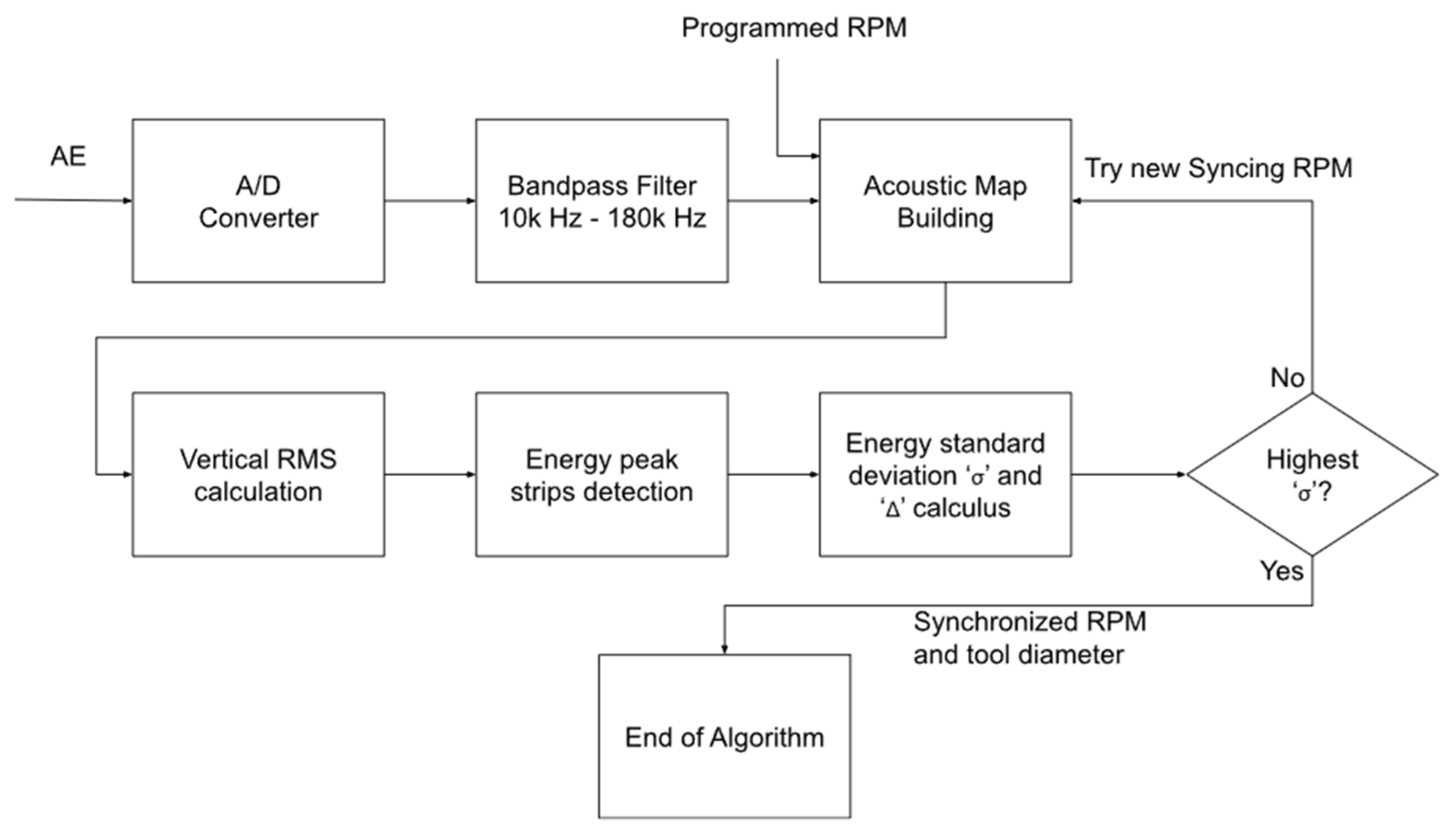 Engproc 82 00075 g002