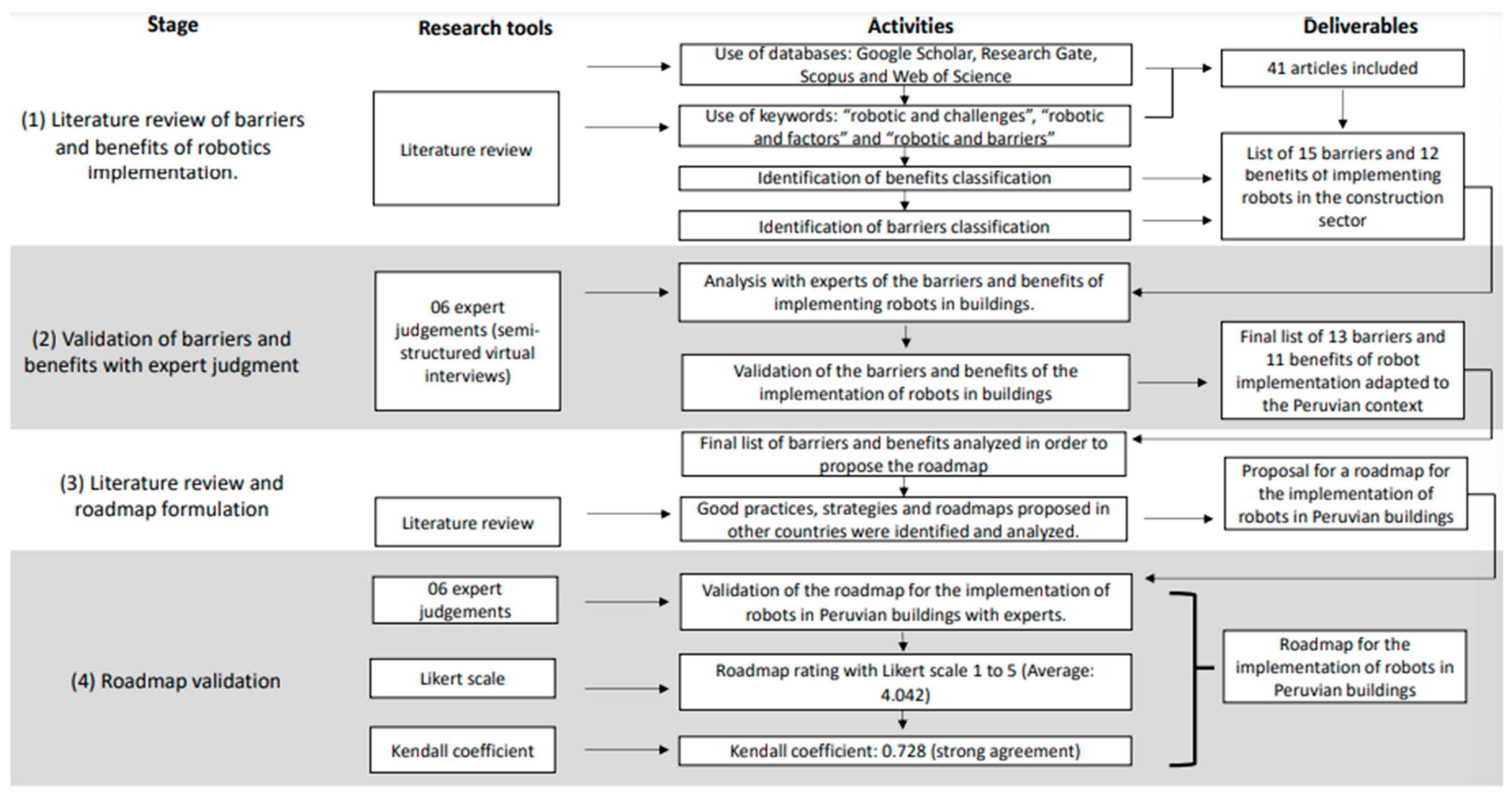 Engproc 82 00086 g001 Engproc 82 00086 g001