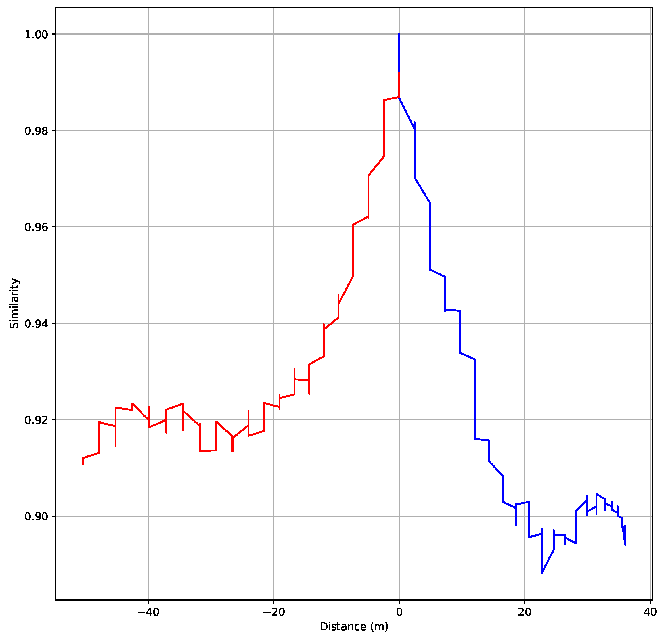 Engproc 82 00089 g010