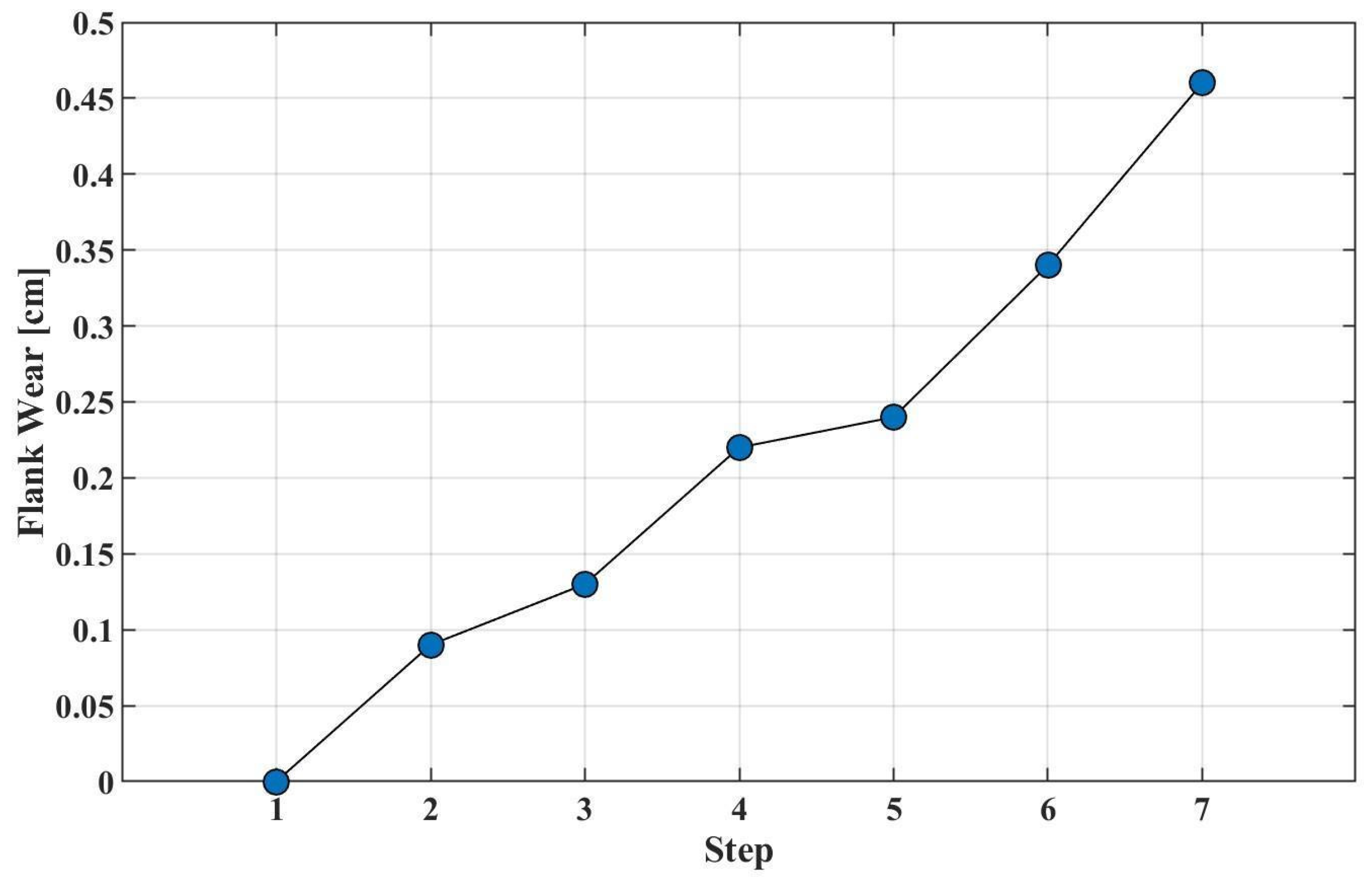 Engproc 82 00092 g002