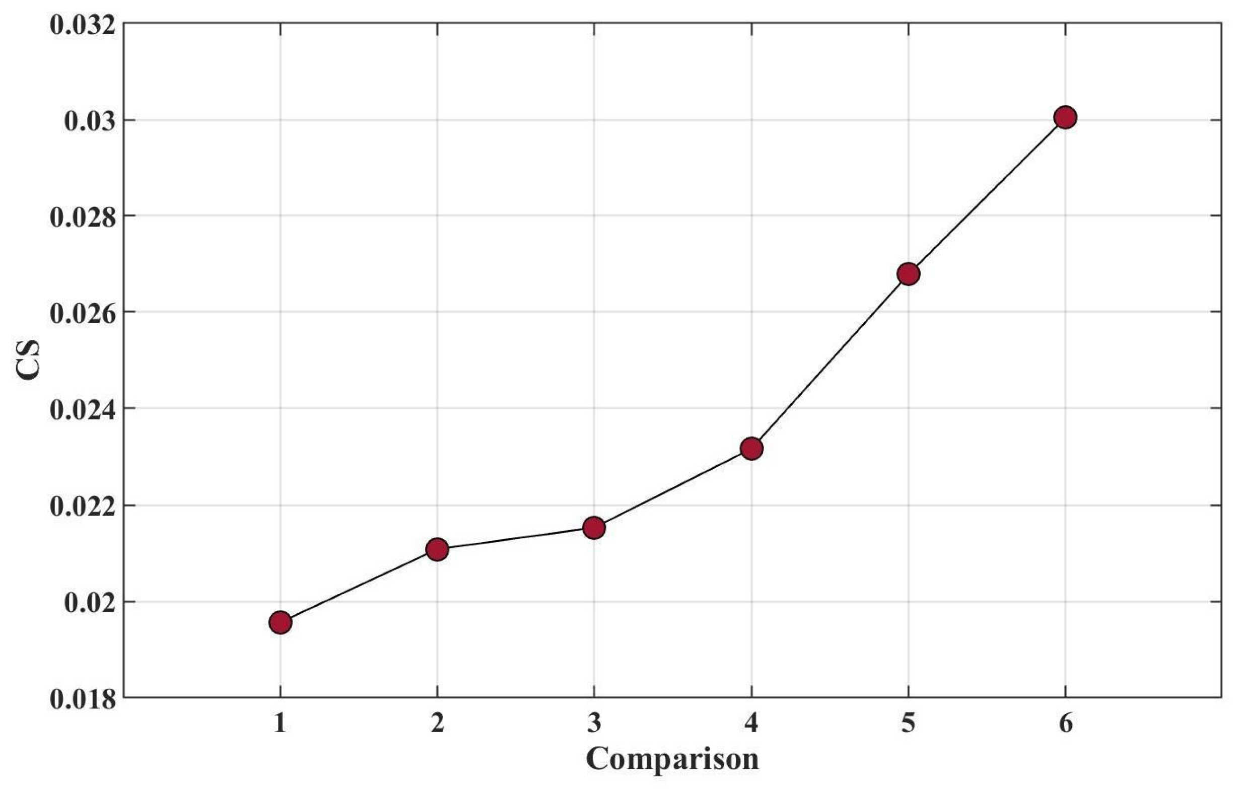 Engproc 82 00092 g003