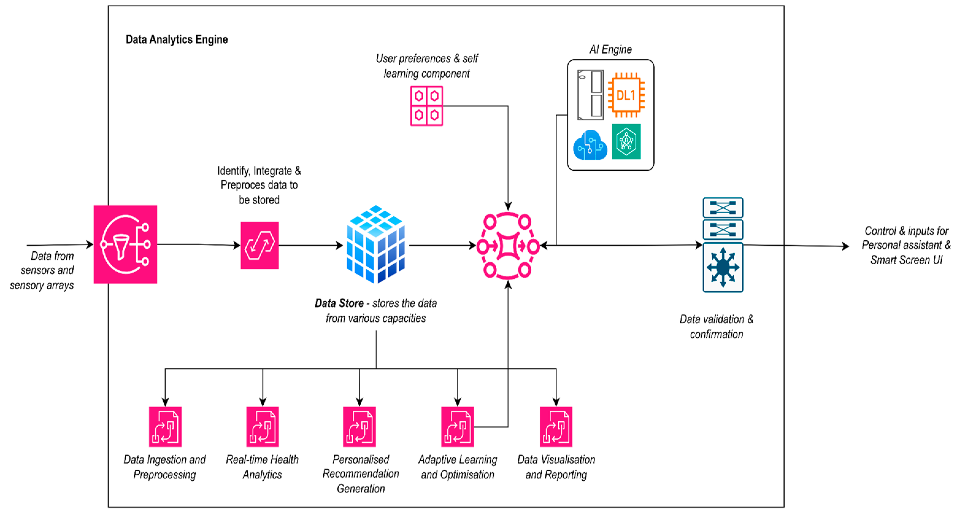 Engproc 82 00096 g003