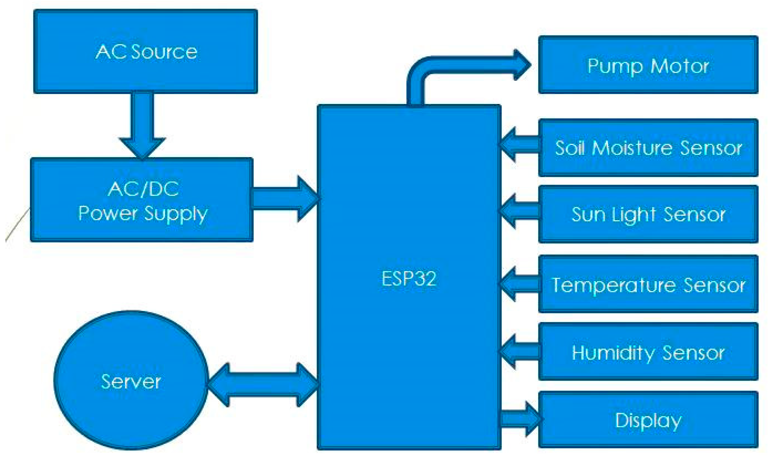 Engproc 82 00099 g001