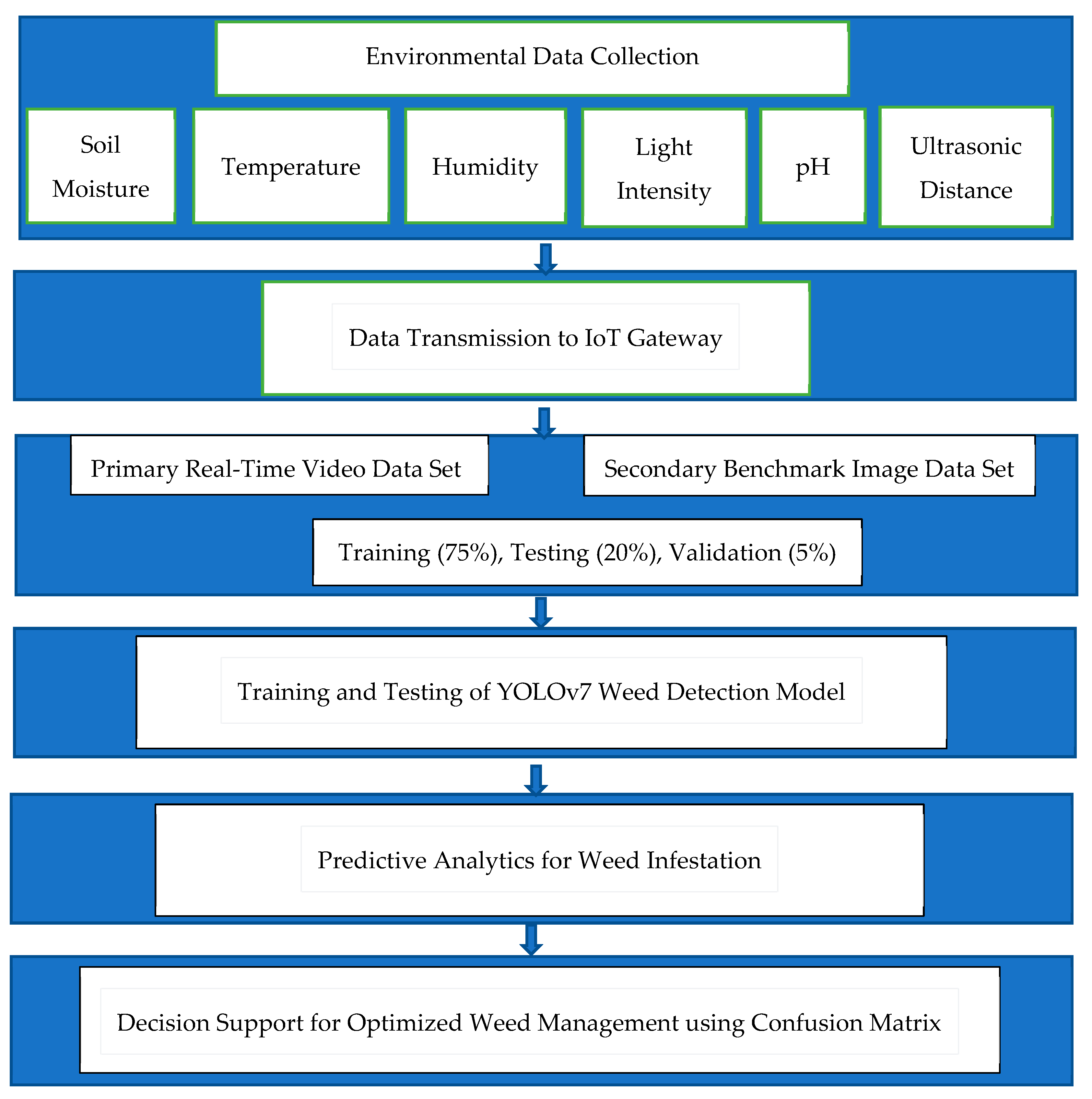 Engproc 82 00100 g001