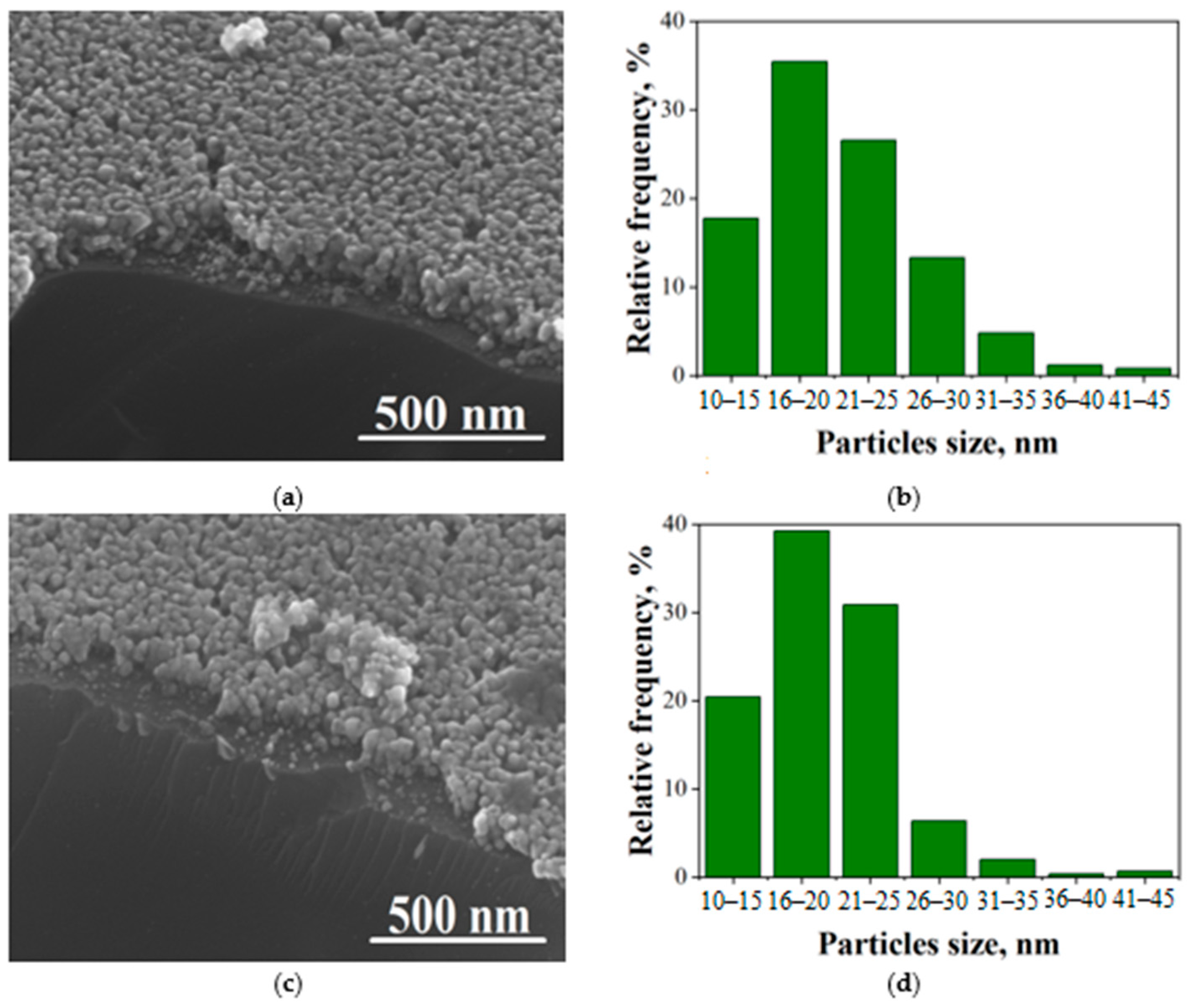Engproc 82 00110 g002