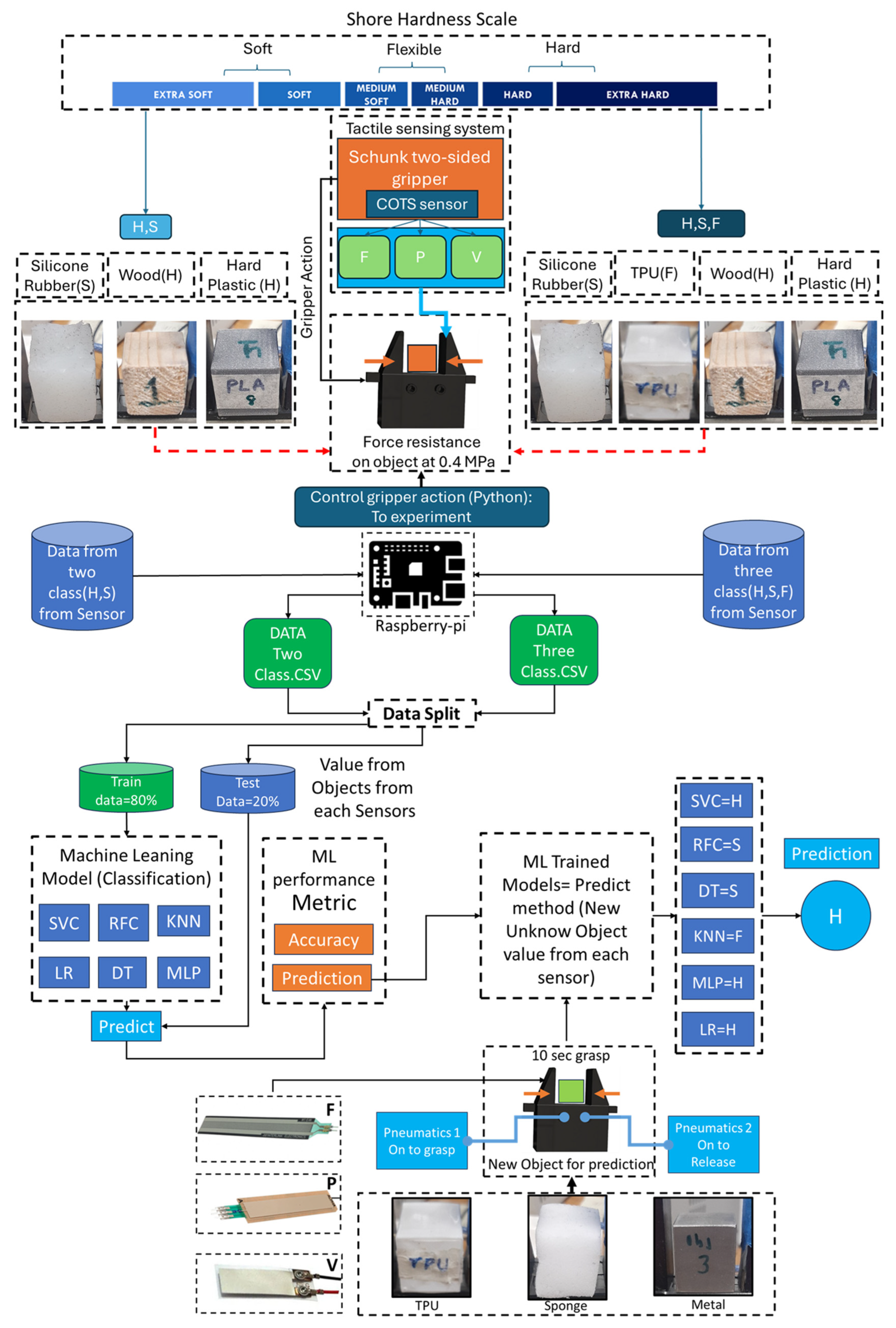 Engproc 82 00111 g001