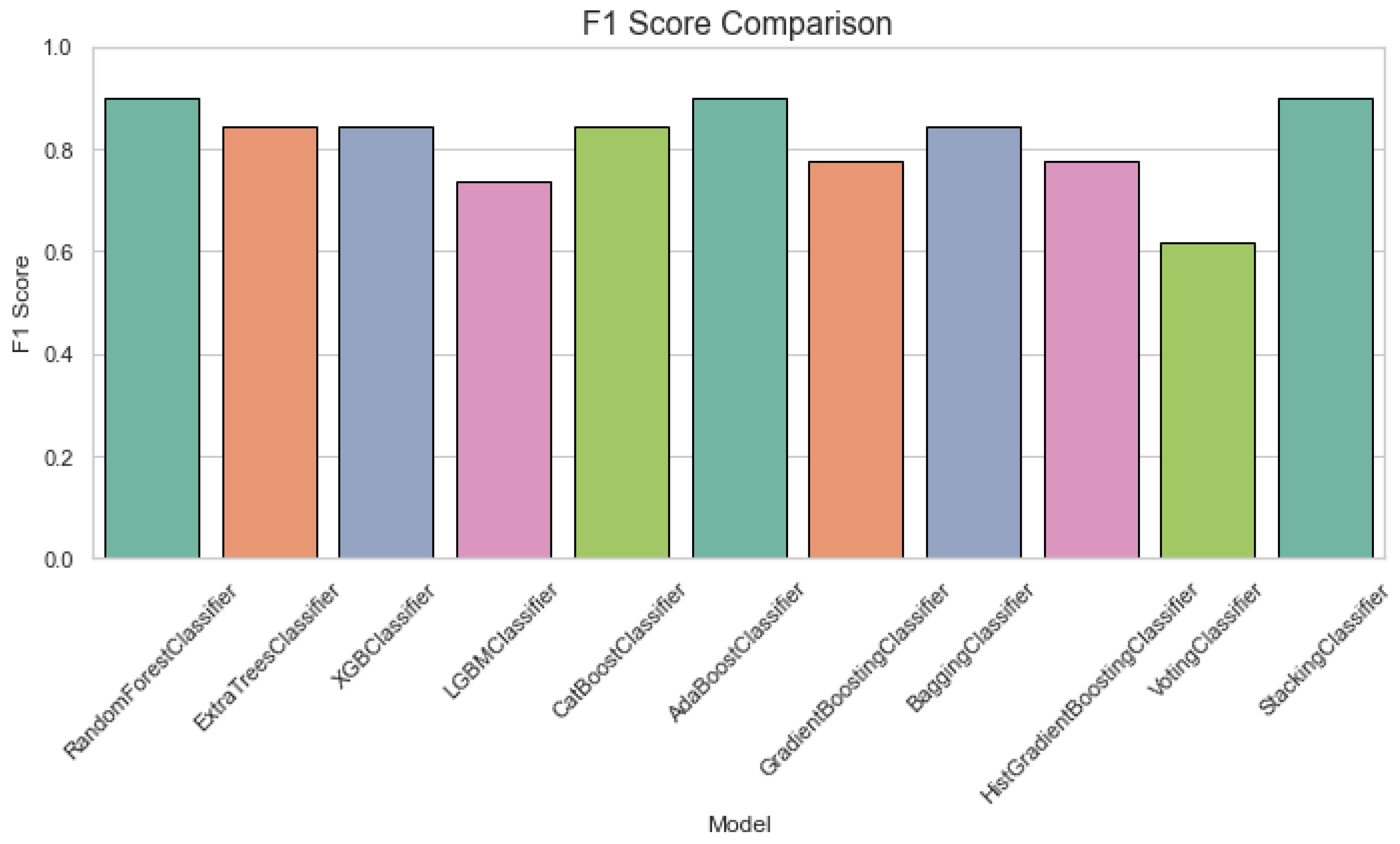 Engproc 82 00114 g005