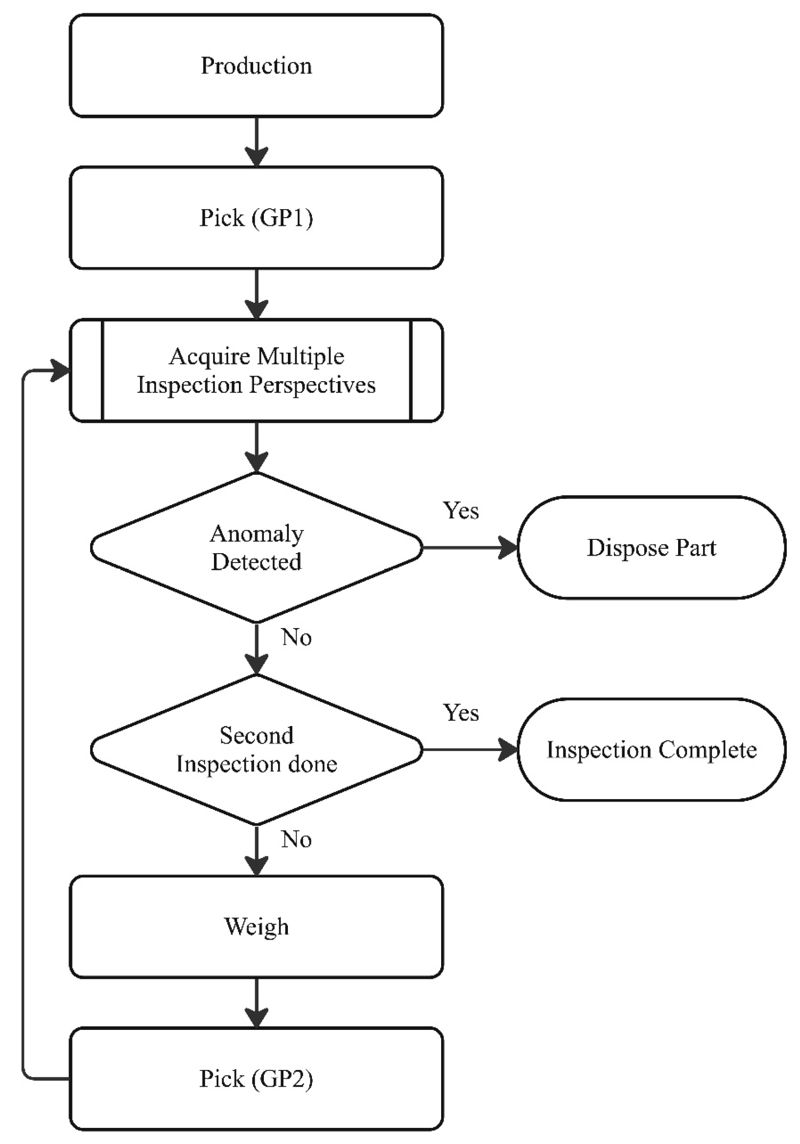 Engproc 82 00115 g003
