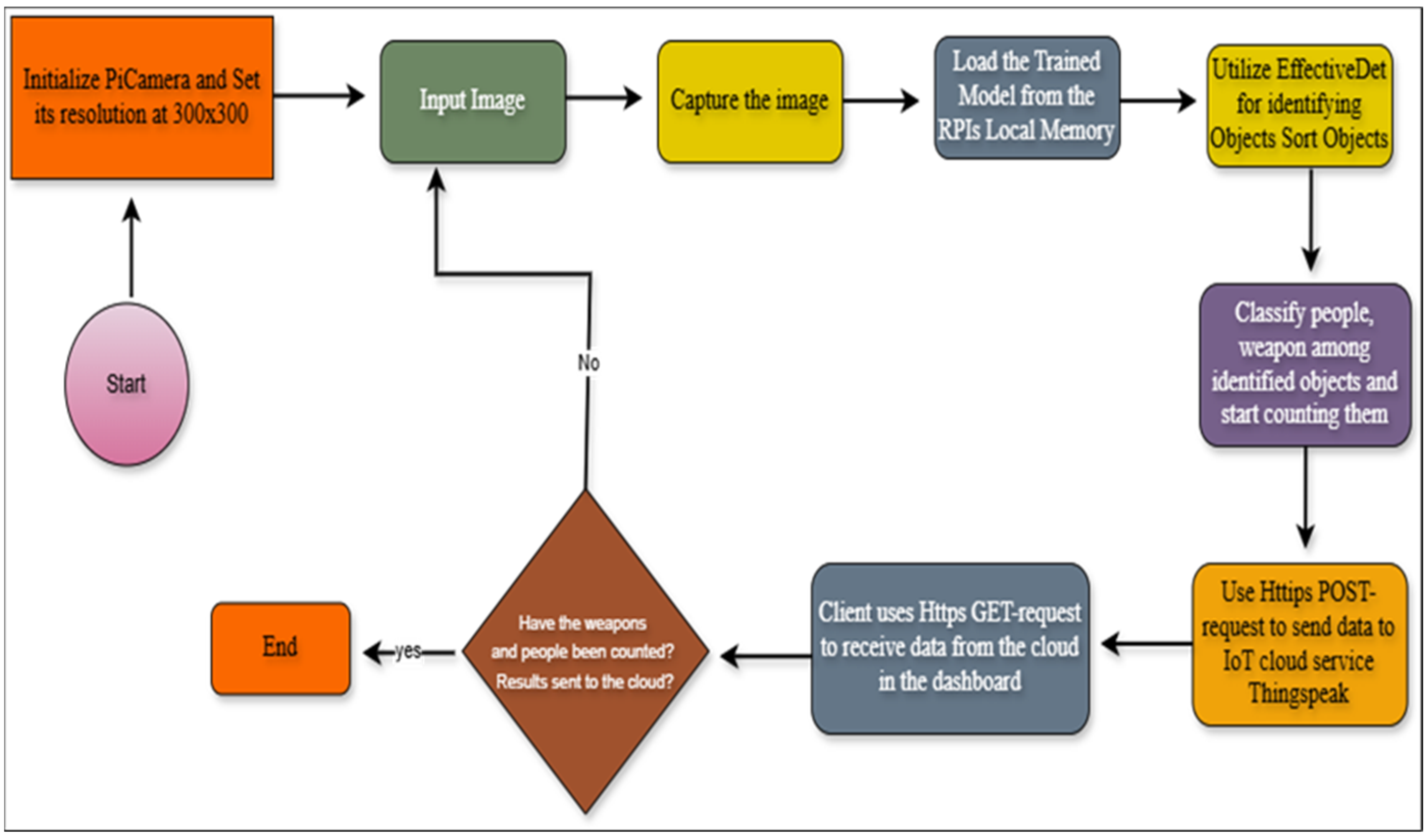 Engproc 82 00117 g005