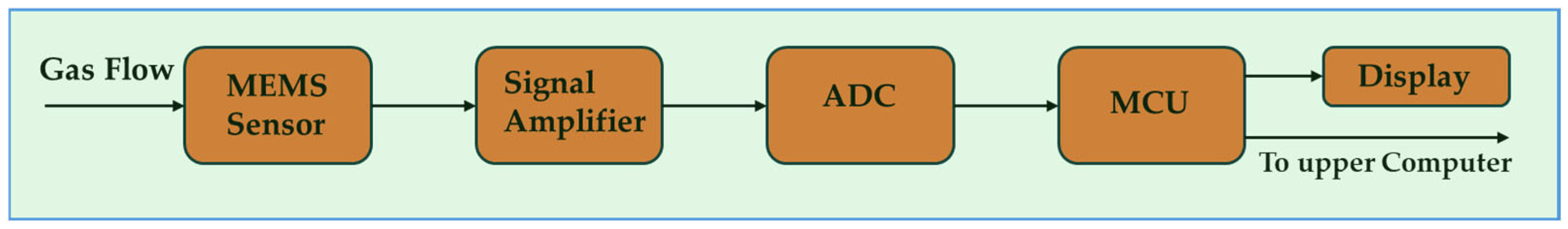 Engproc 82 00118 g001