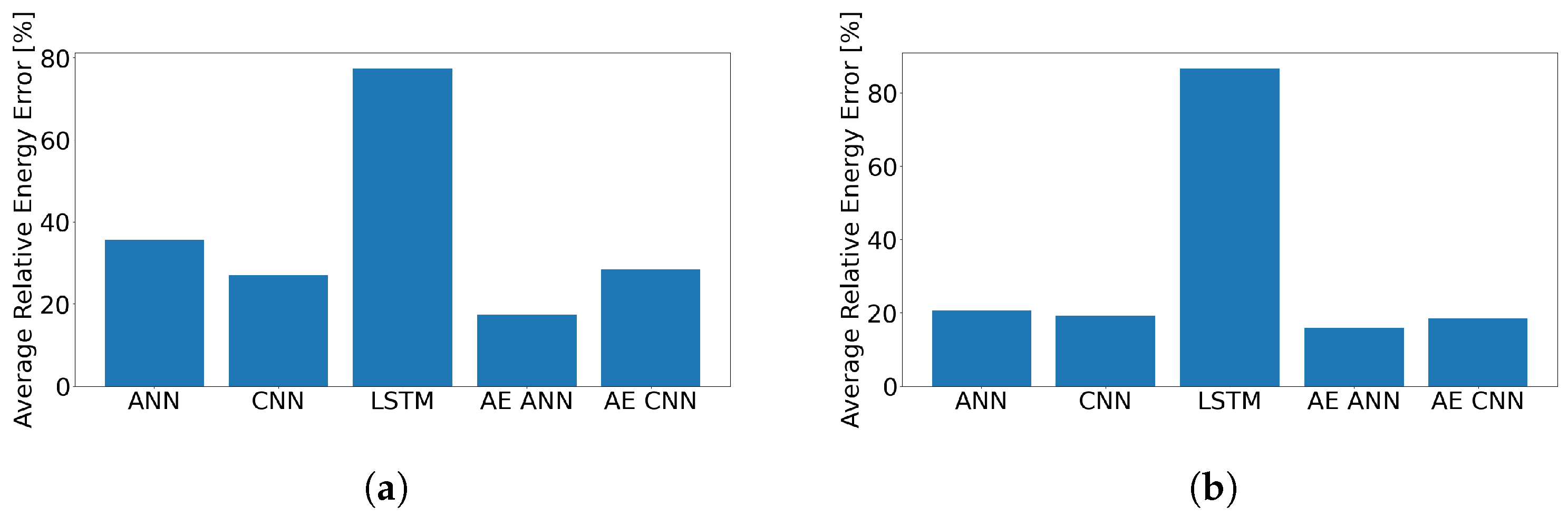 Engproc 82 00119 g007