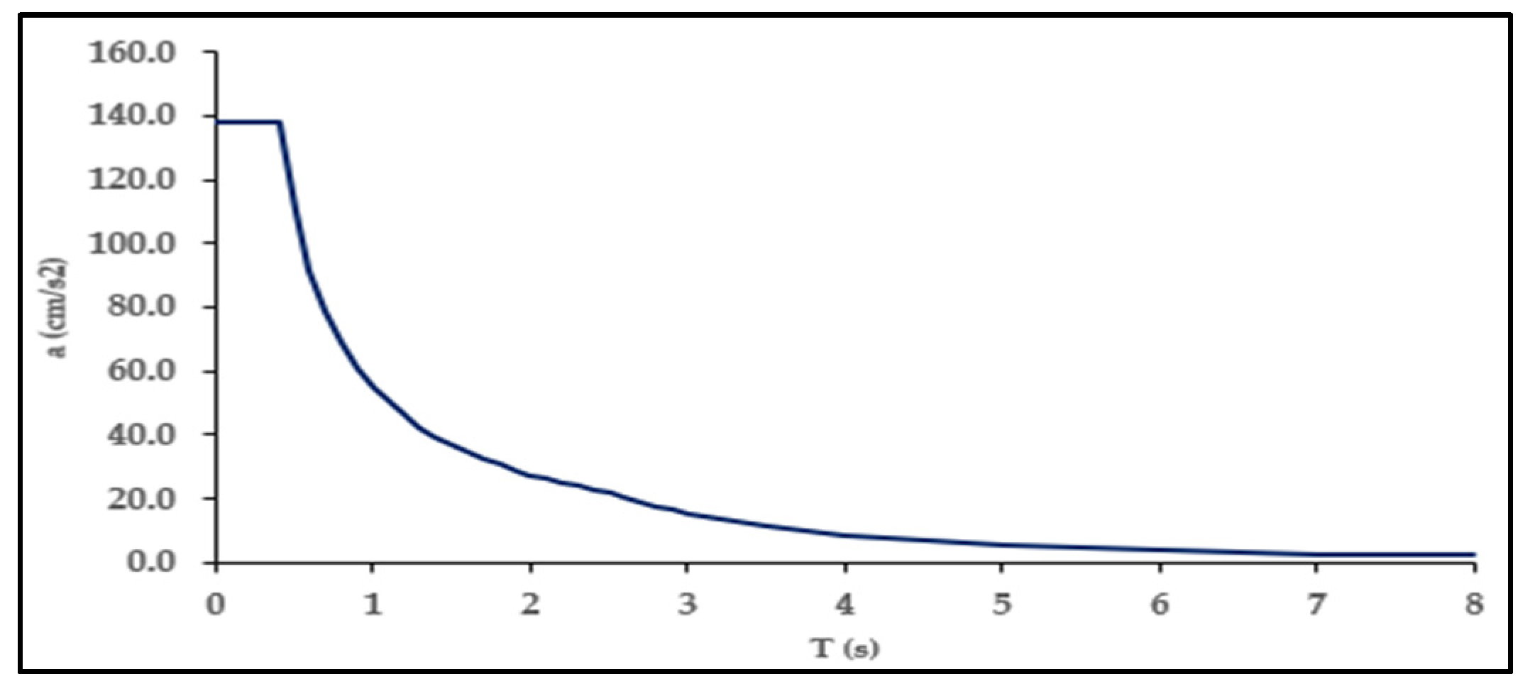 Engproc 83 00006 g003