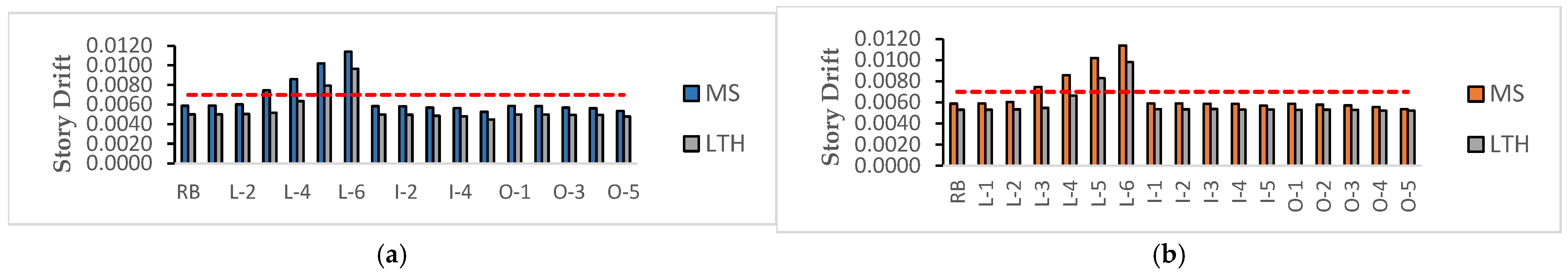 Engproc 83 00006 g005