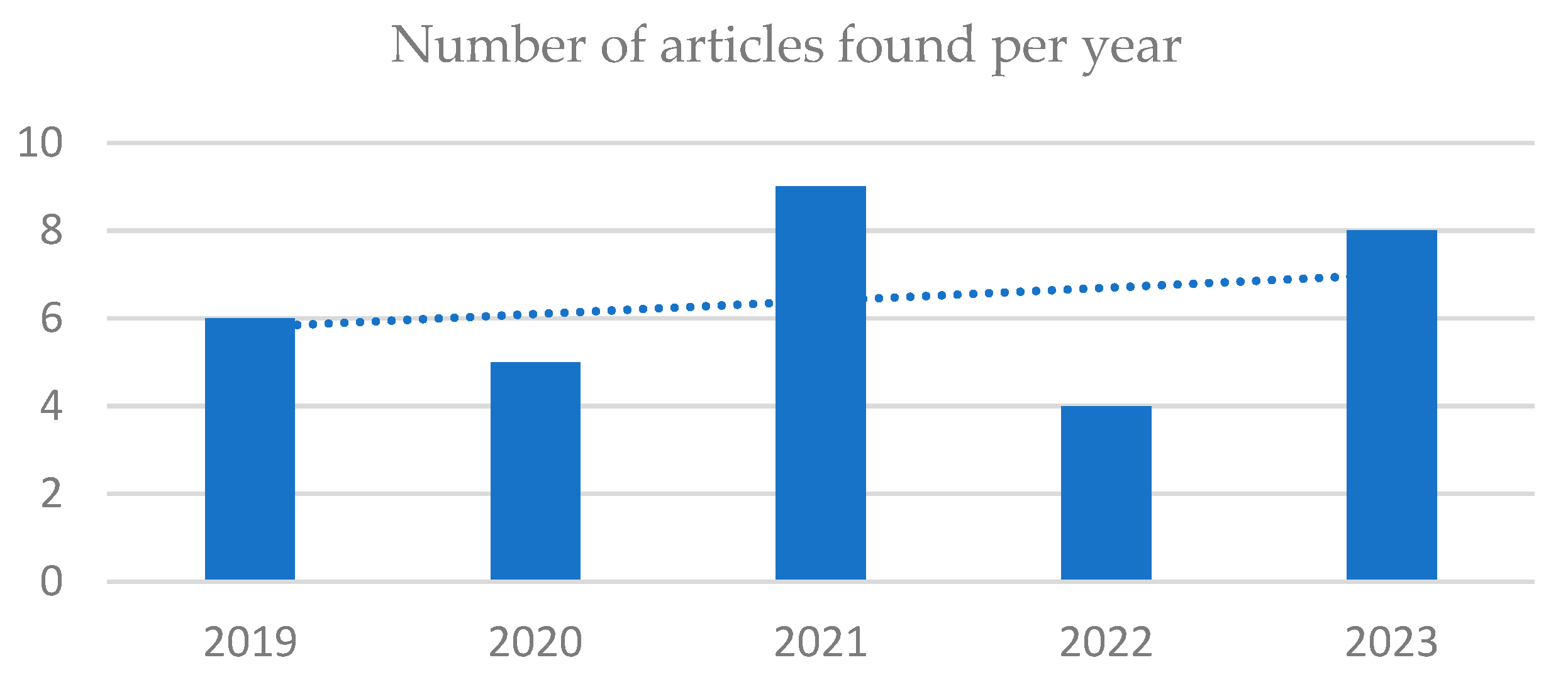 Engproc 83 00007 g001