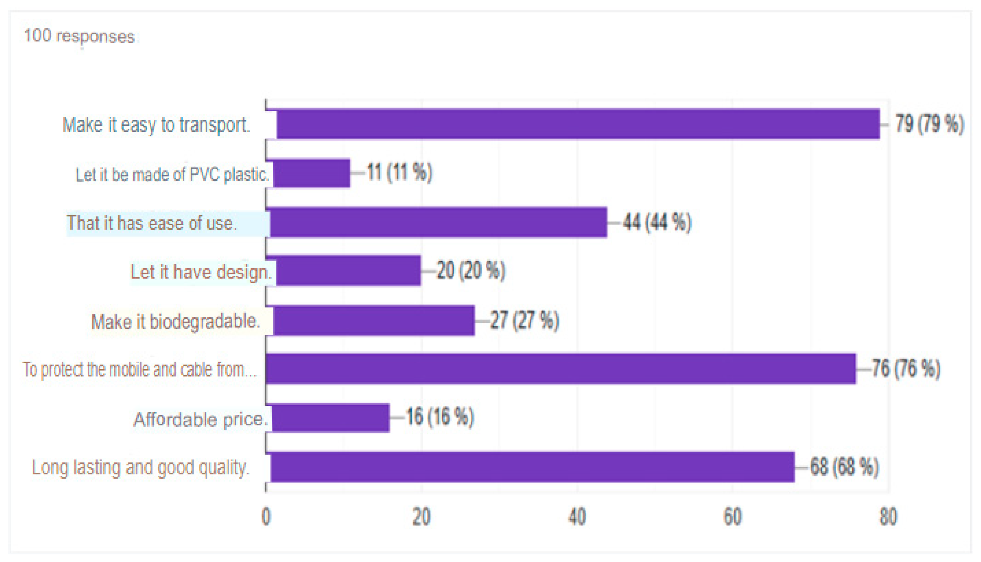Engproc 83 00010 g004