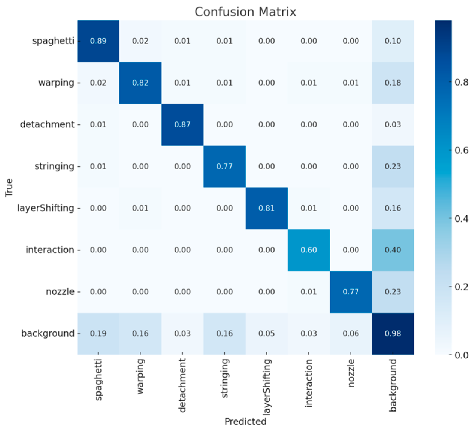 Engproc 83 00012 g009