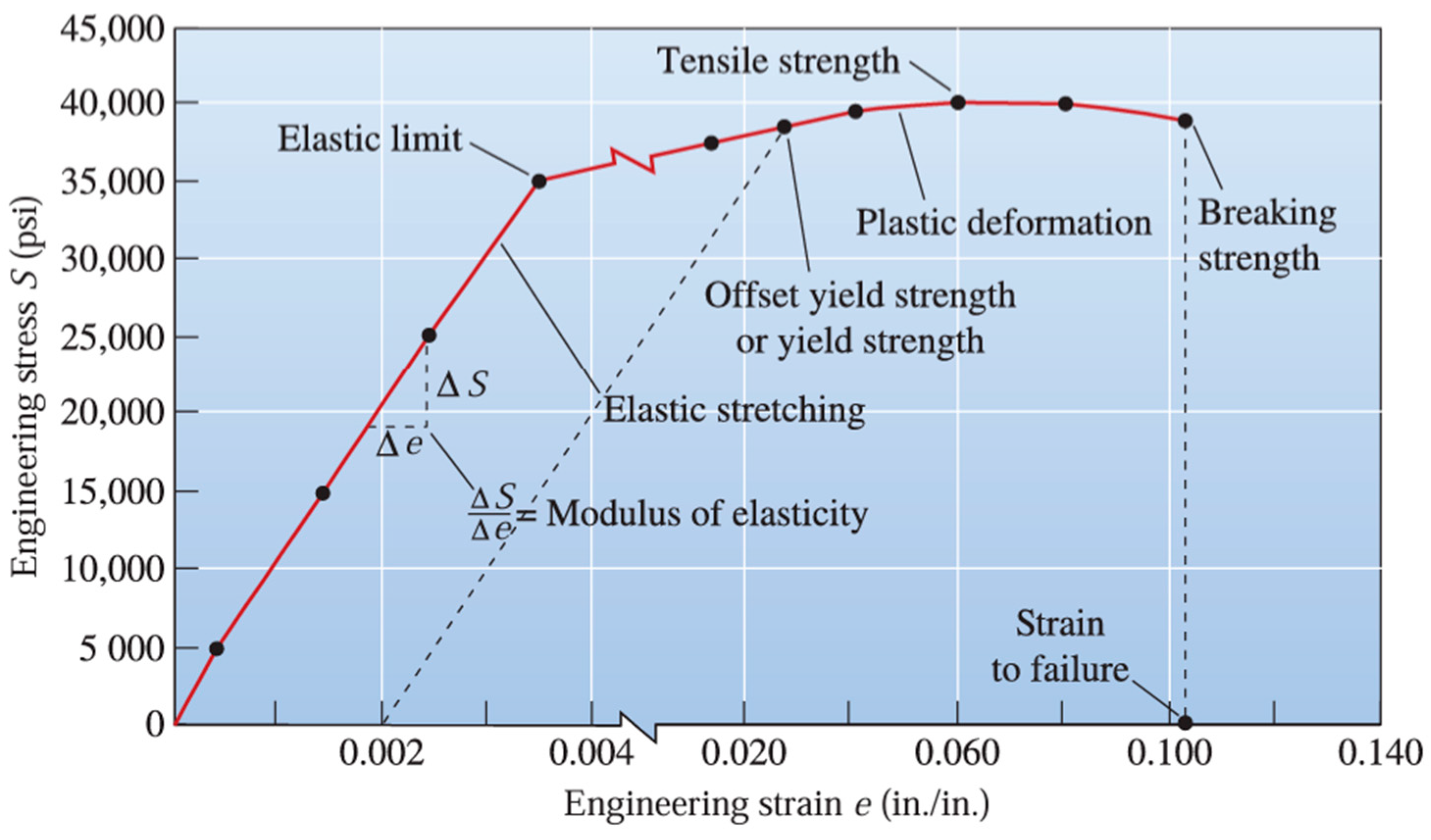 Engproc 83 00020 g007