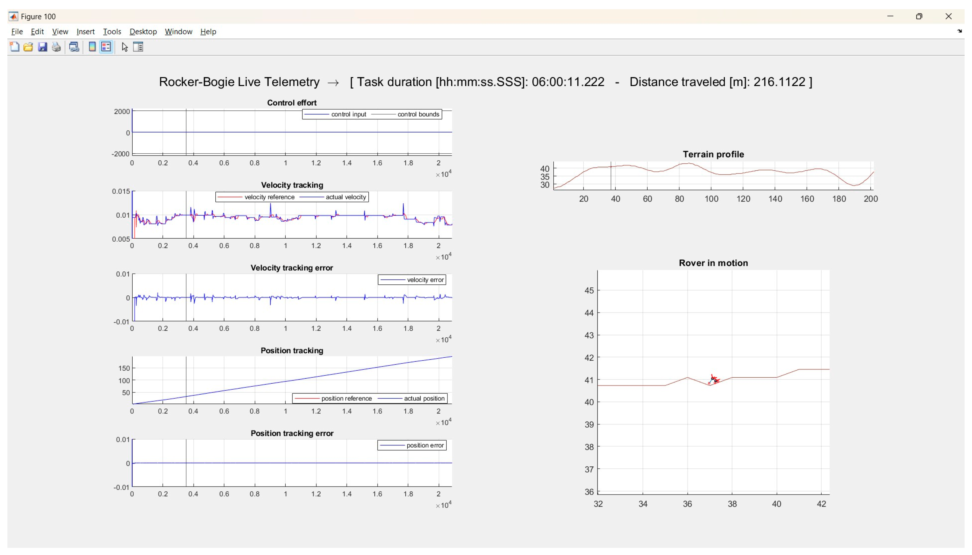Engproc 83 00020 g022