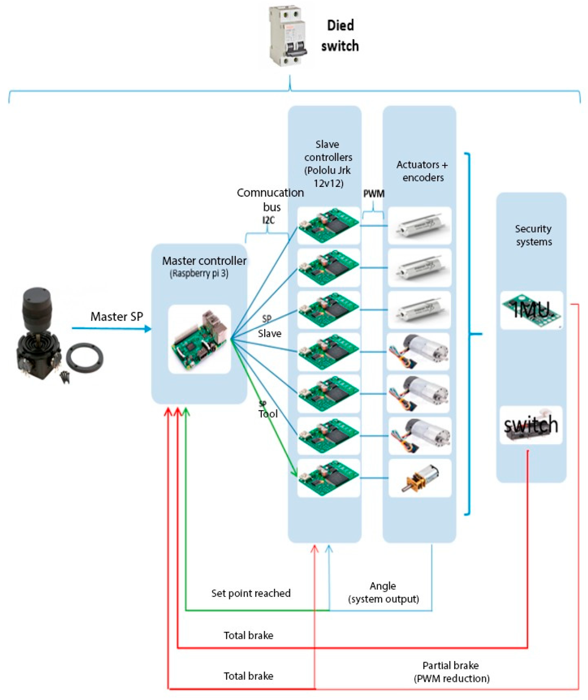 Engproc 83 00021 g001