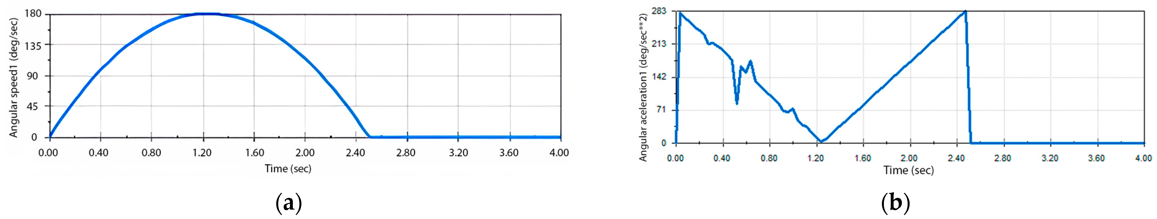 Engproc 83 00021 g005