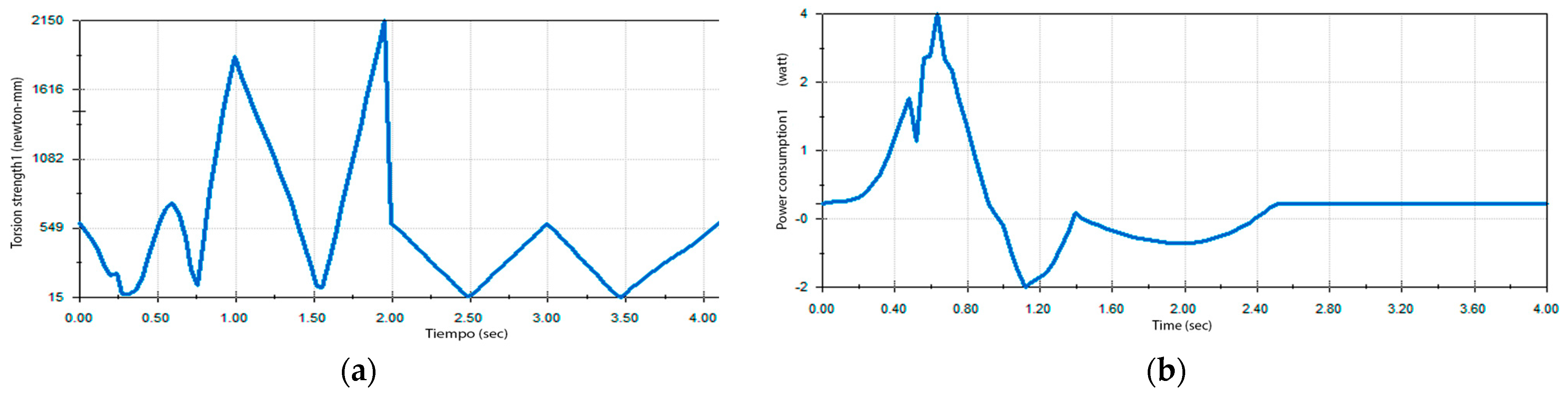 Engproc 83 00021 g006