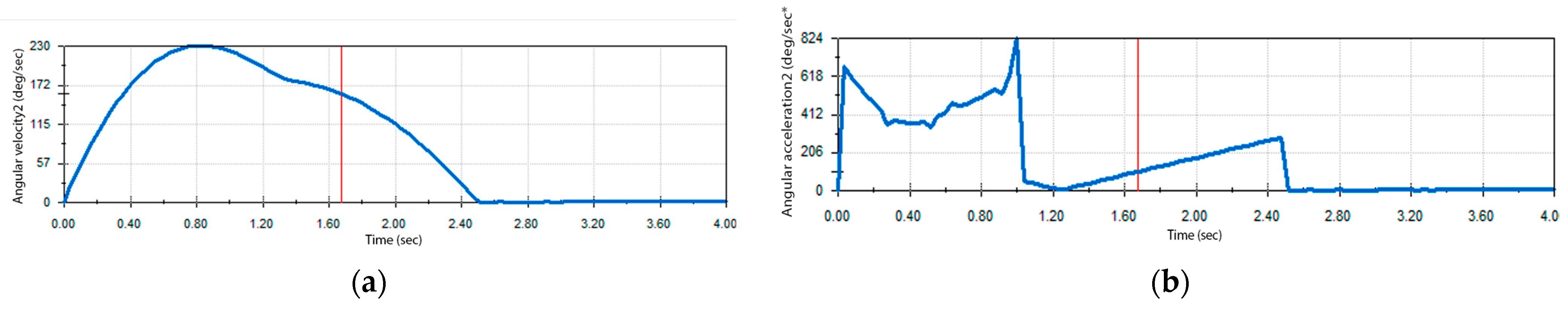 Engproc 83 00021 g007