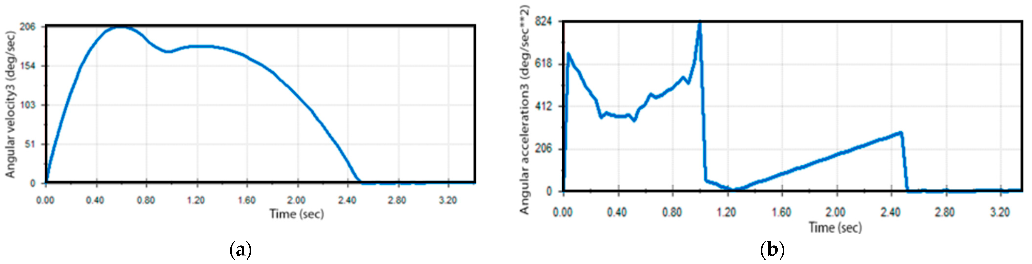 Engproc 83 00021 g009