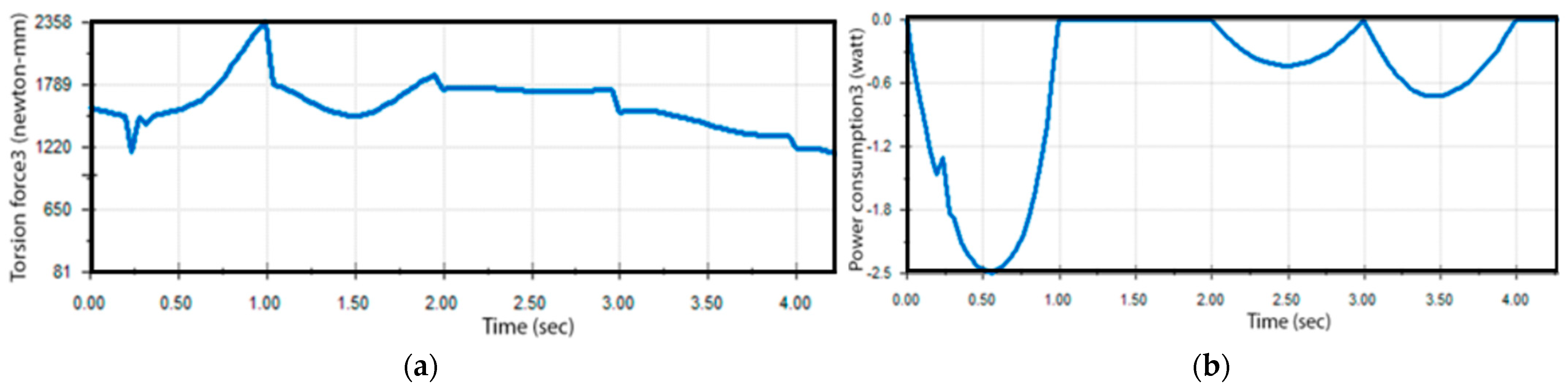 Engproc 83 00021 g010