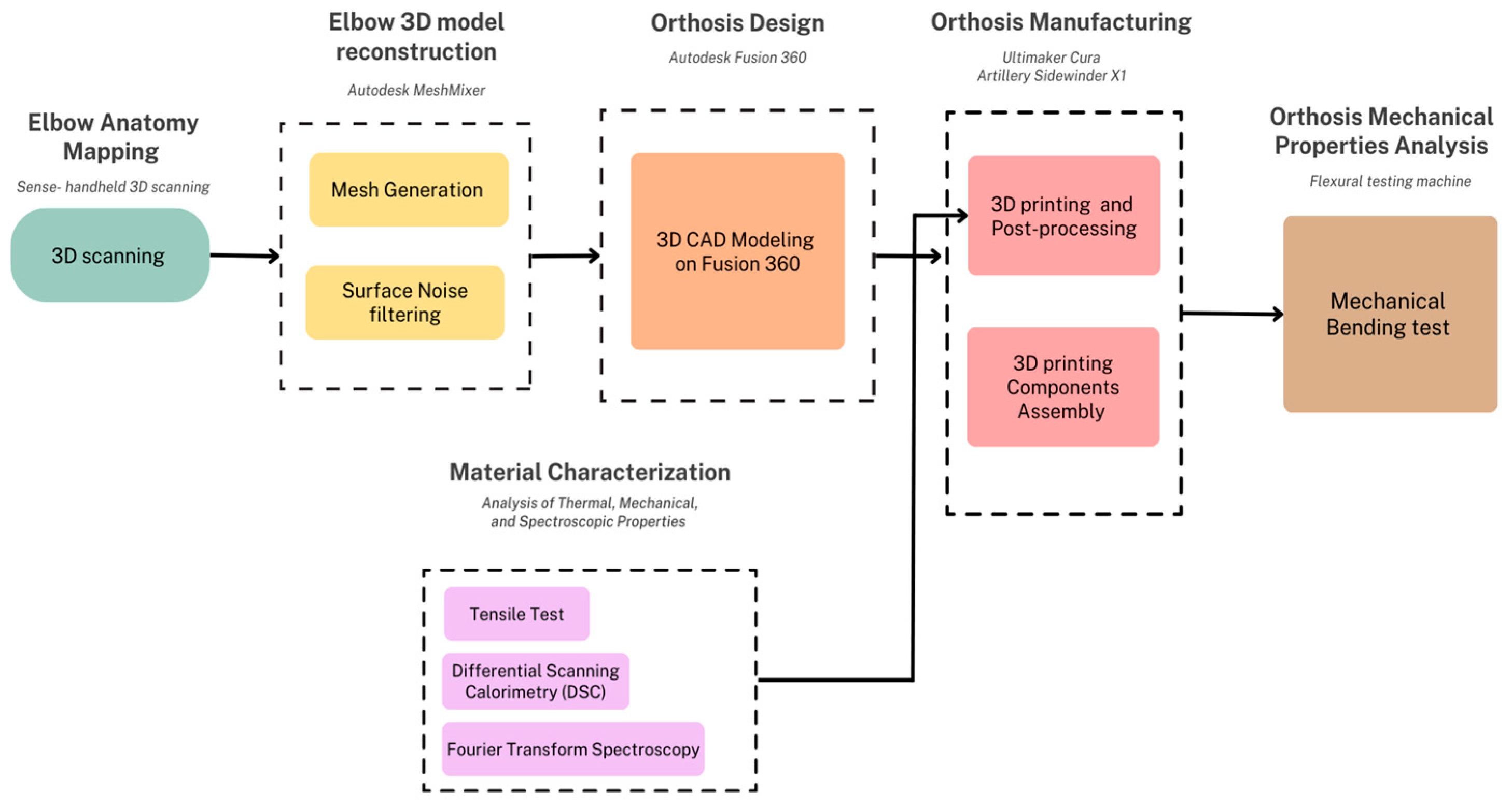Engproc 83 00023 g001