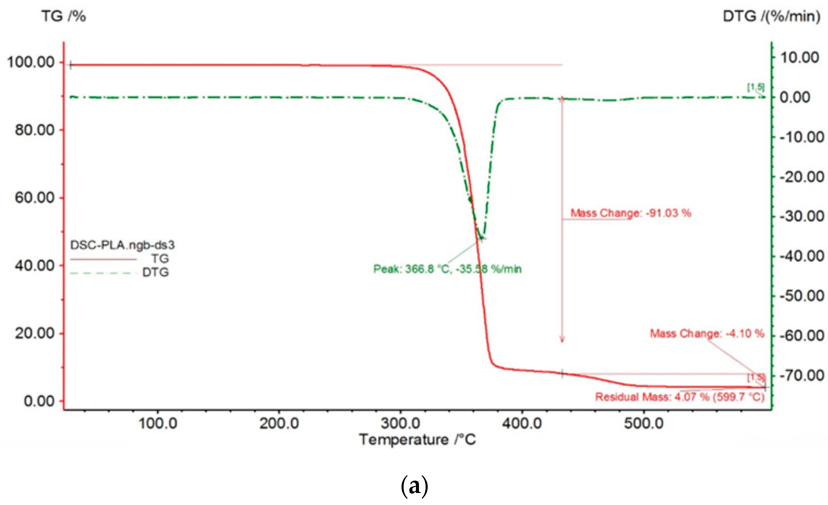 Engproc 83 00023 g006a