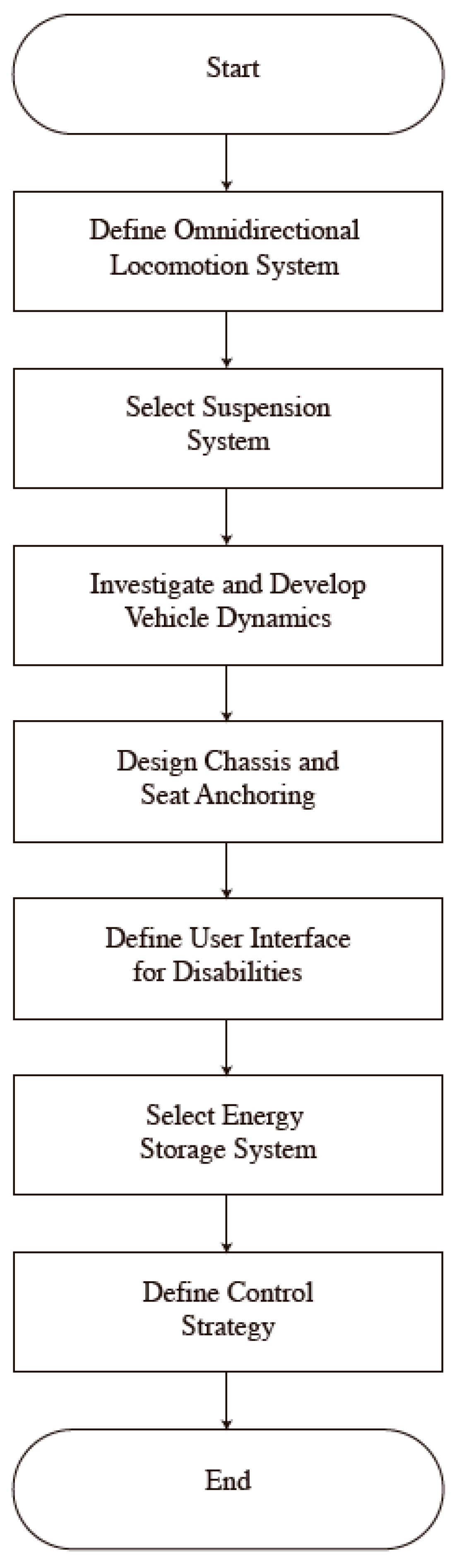 Engproc 83 00025 g003