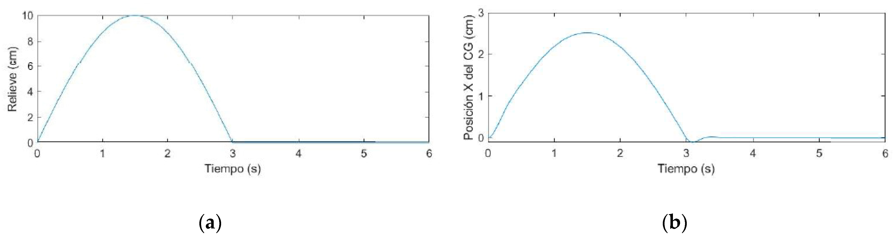 Engproc 83 00025 g013