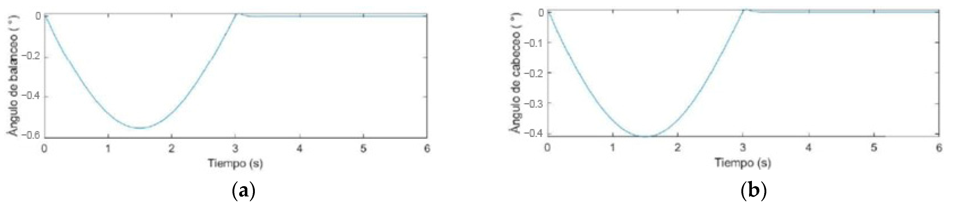 Engproc 83 00025 g014
