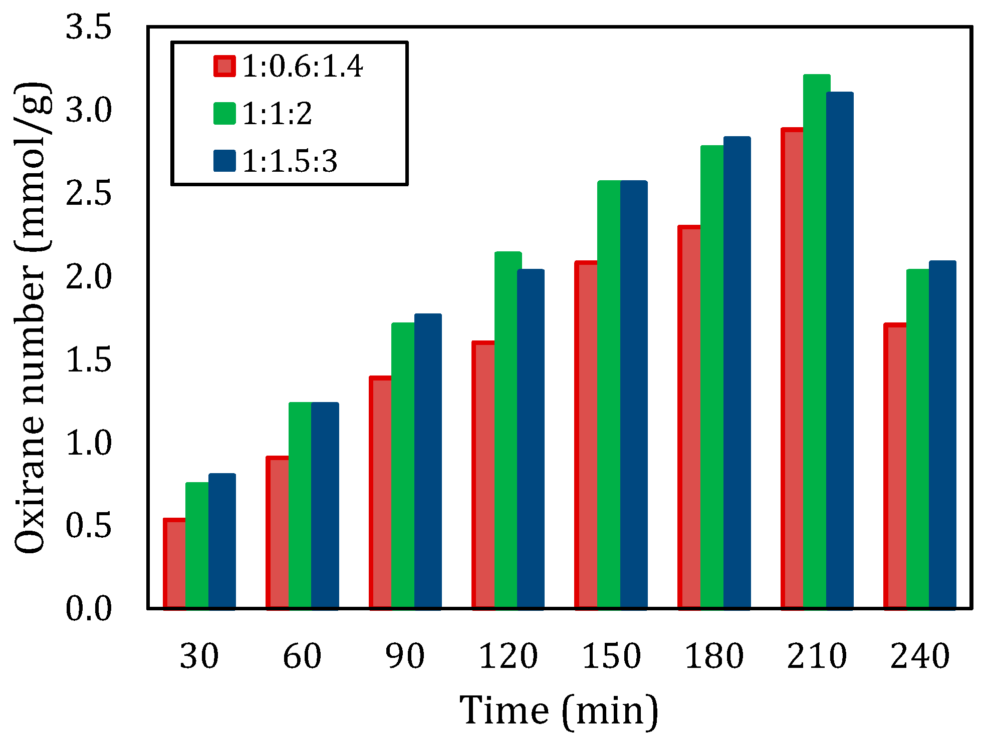 Engproc 84 00003 g002