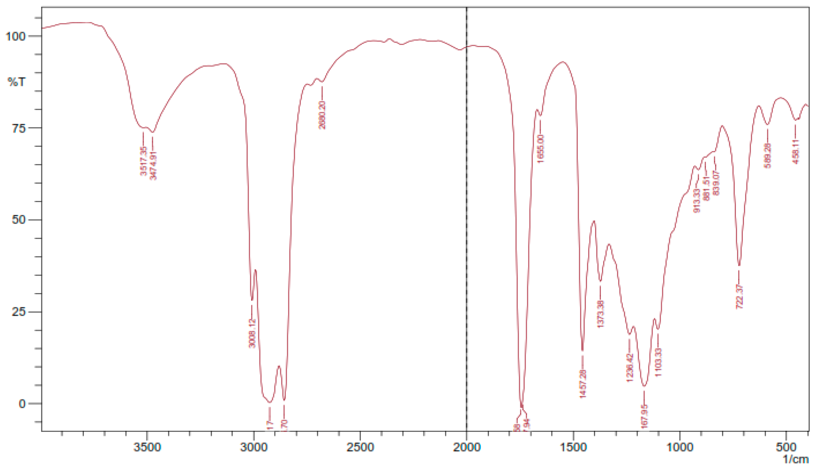 Engproc 84 00003 g004