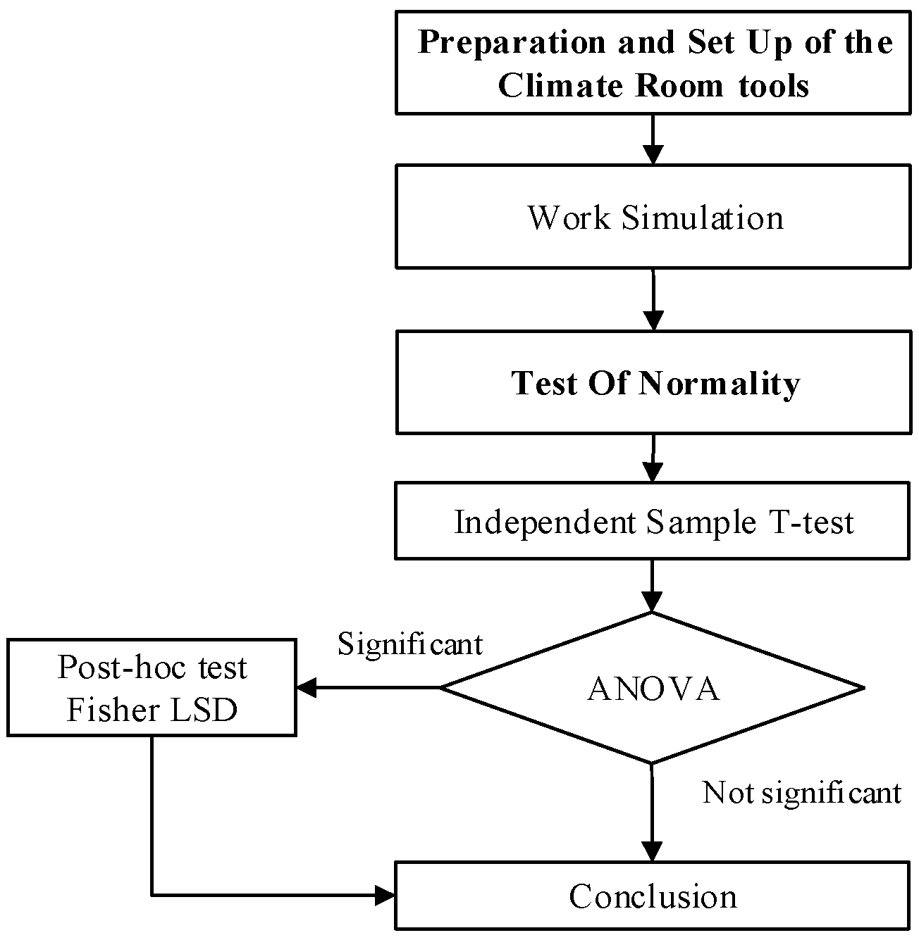 Engproc 84 00004 g001 Engproc 84 00004 g001