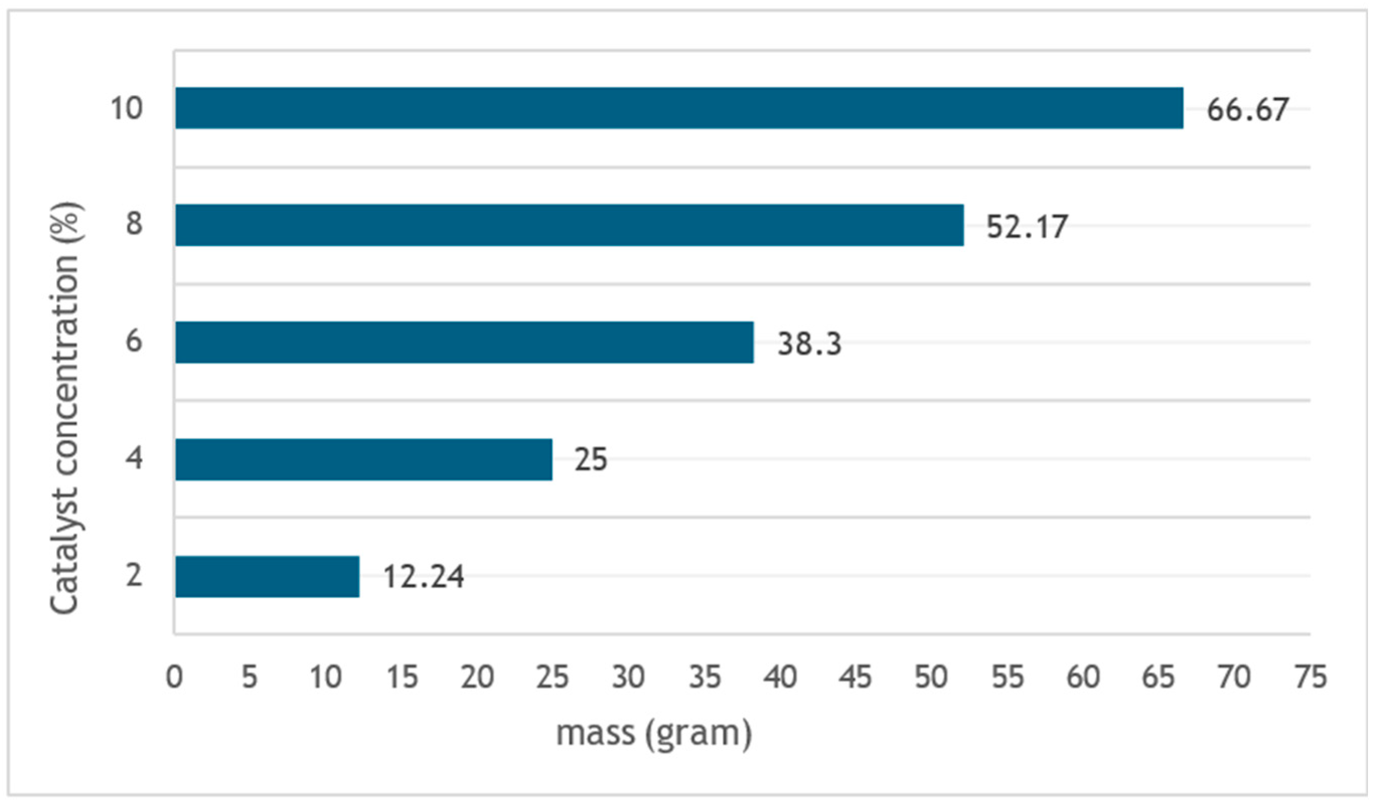 Engproc 84 00009 g002