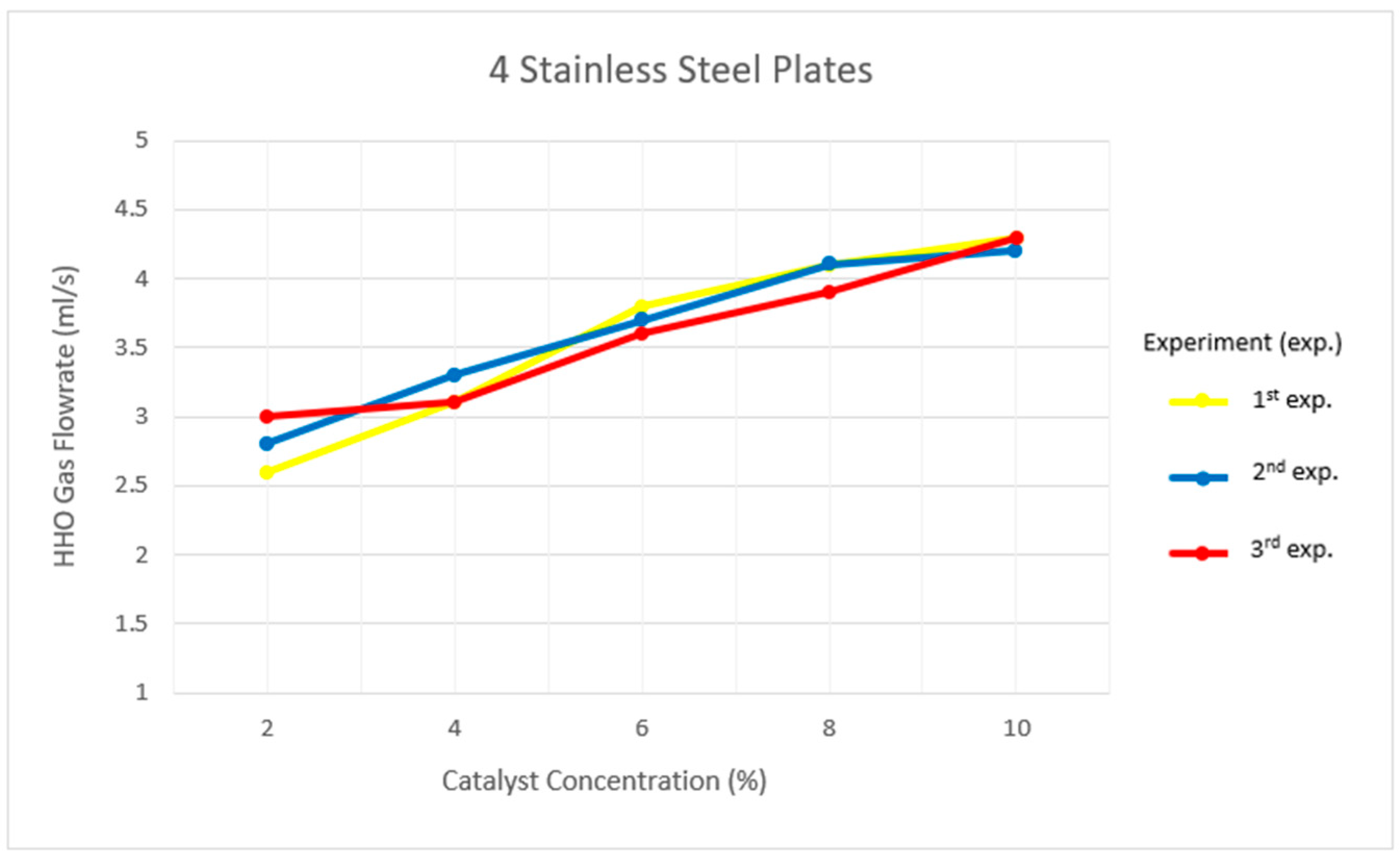 Engproc 84 00009 g004