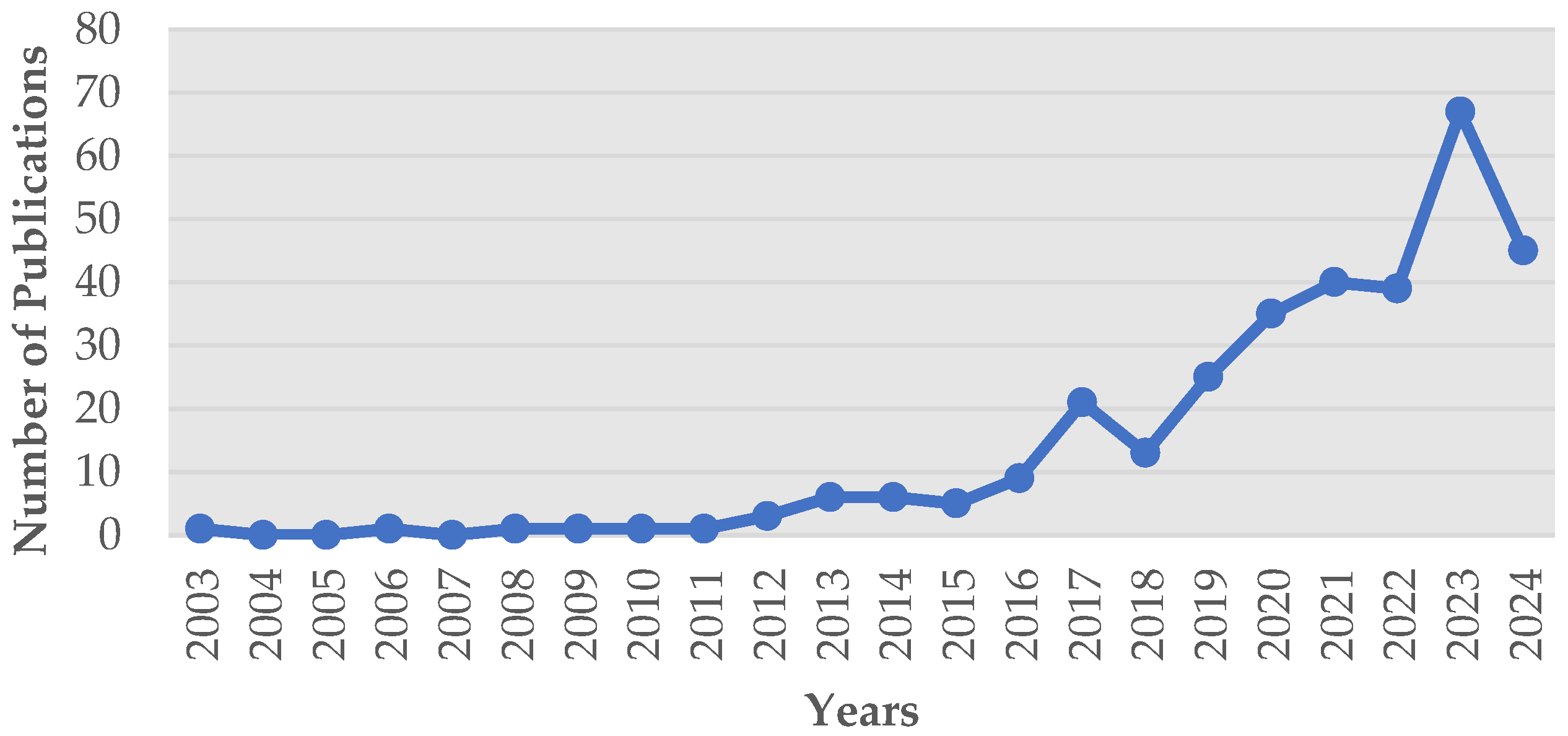 Engproc 84 00013 g001