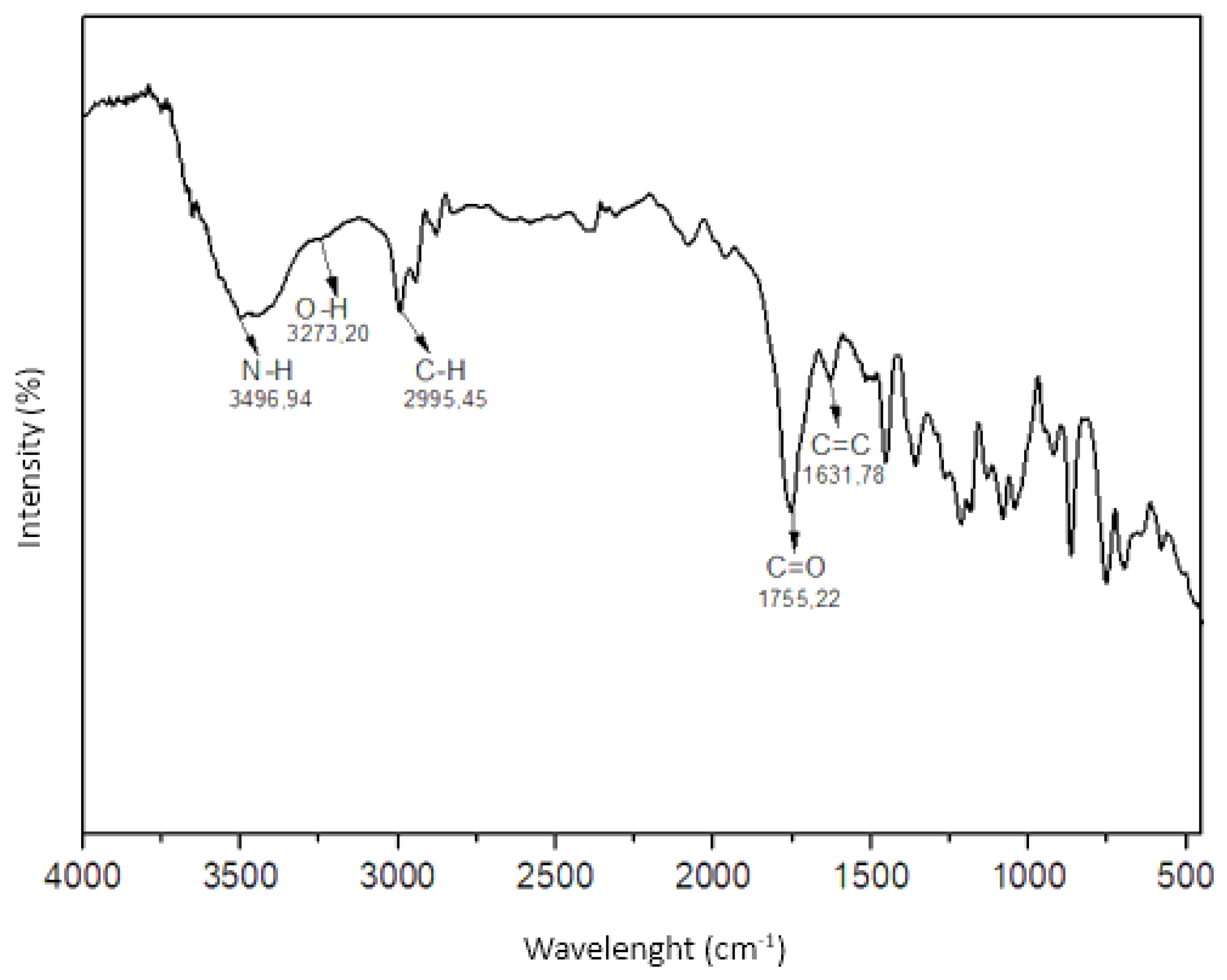 Engproc 84 00014 g001