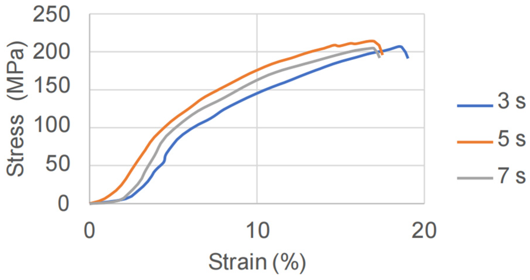 Engproc 84 00015 g003