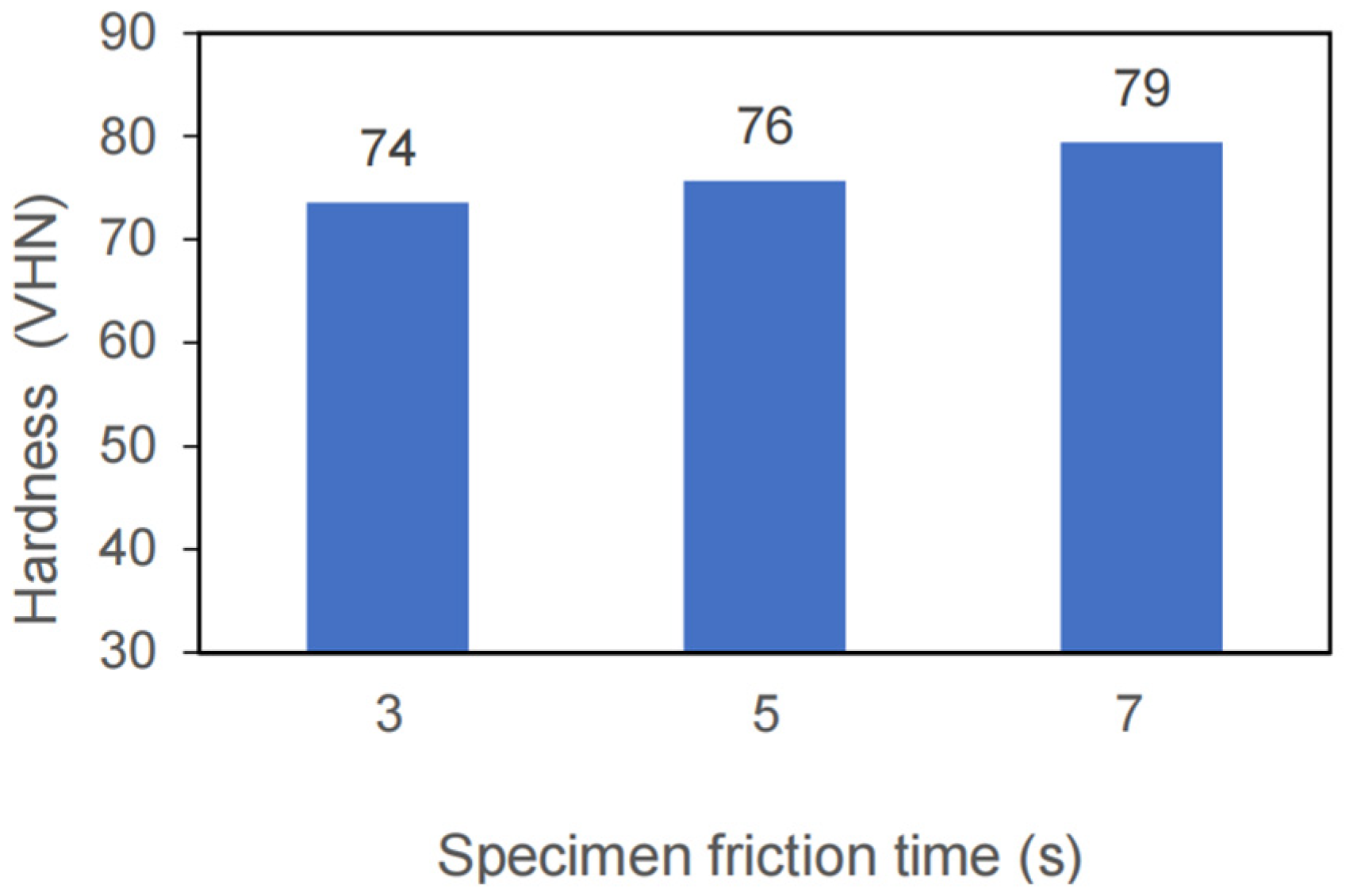 Engproc 84 00015 g004