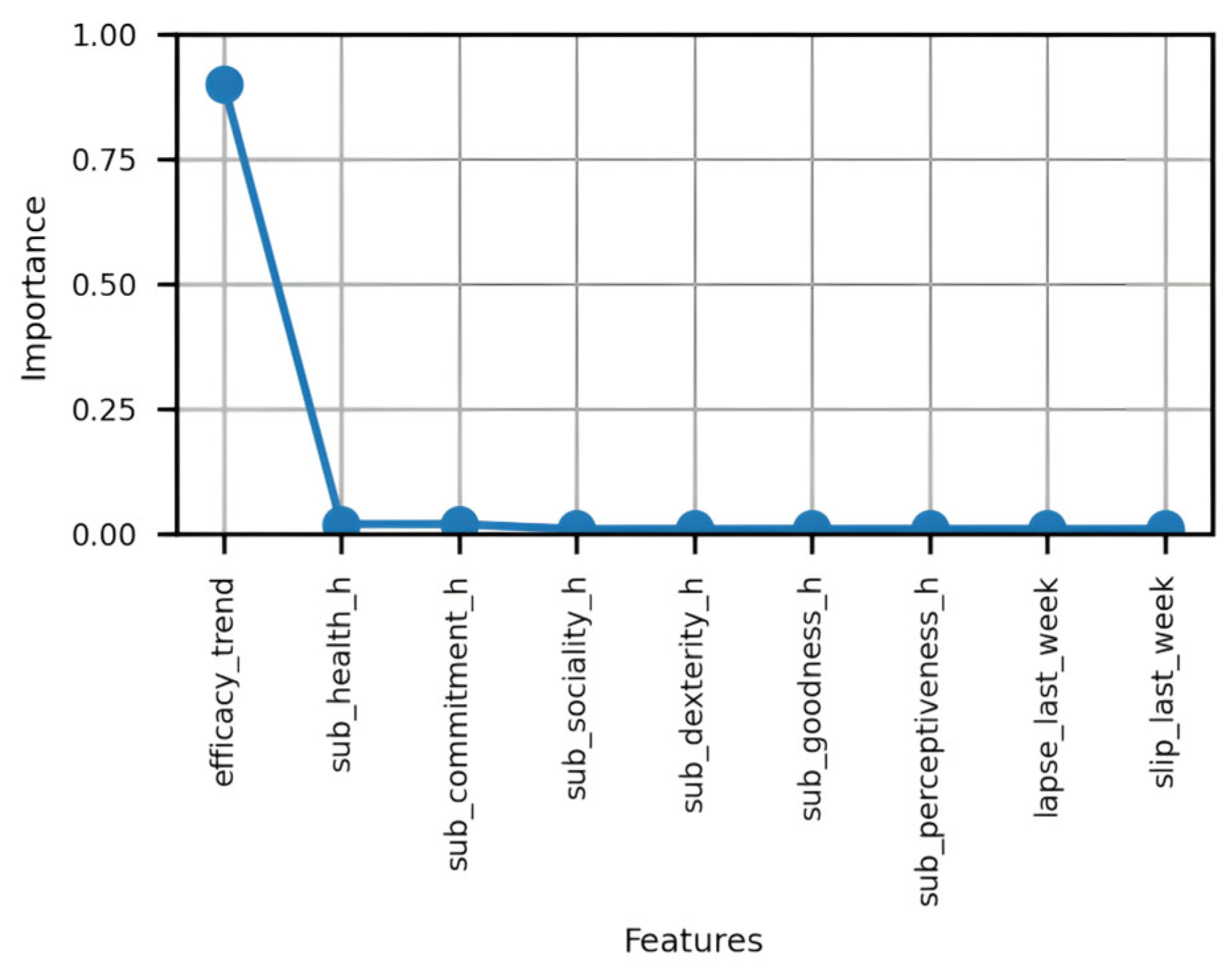 Engproc 84 00017 g007